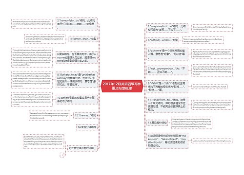 2017年12月英语四级写作重点句型梳理