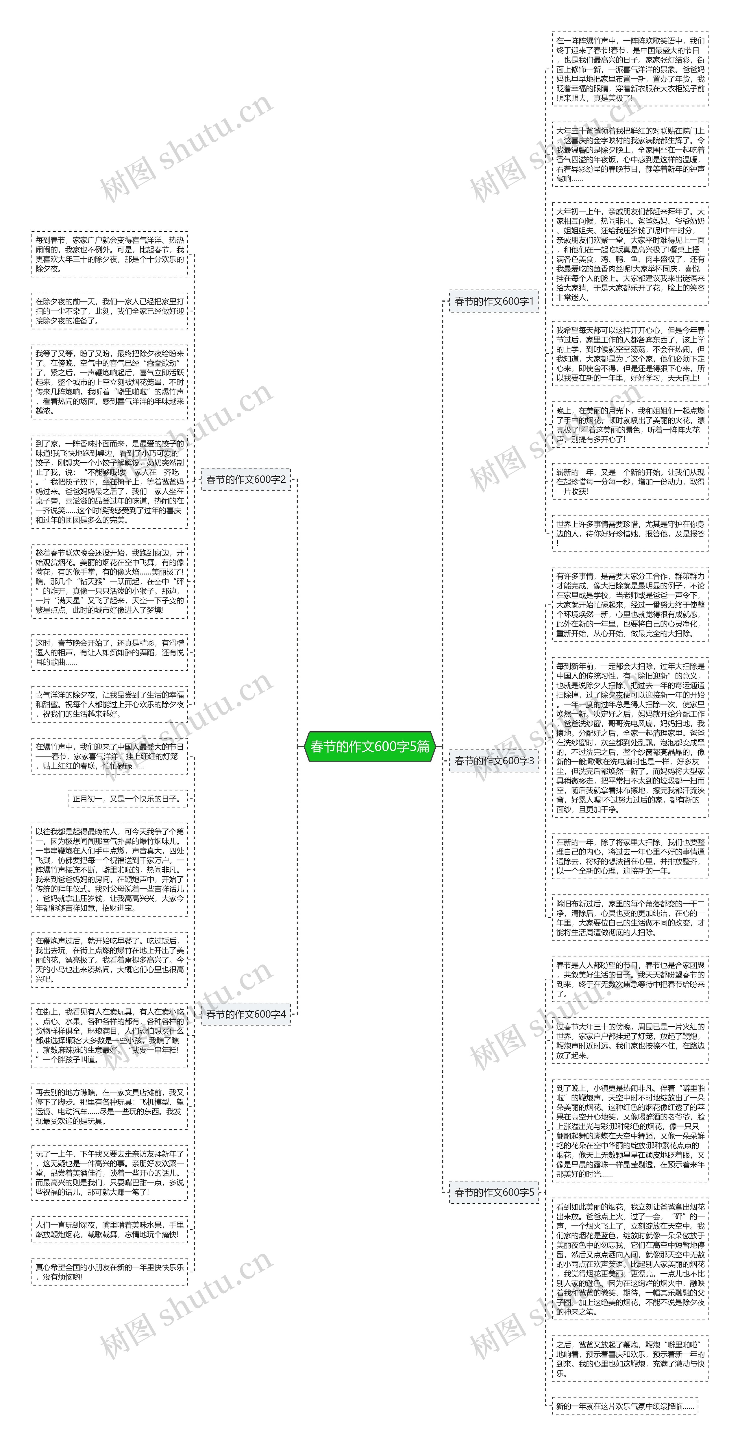 春节的作文600字5篇思维导图