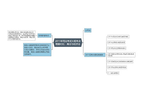 2011年司法考试大纲考点增删对比：商法与经济法