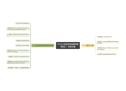 2016大学英语四级翻译常用词汇：经典名著