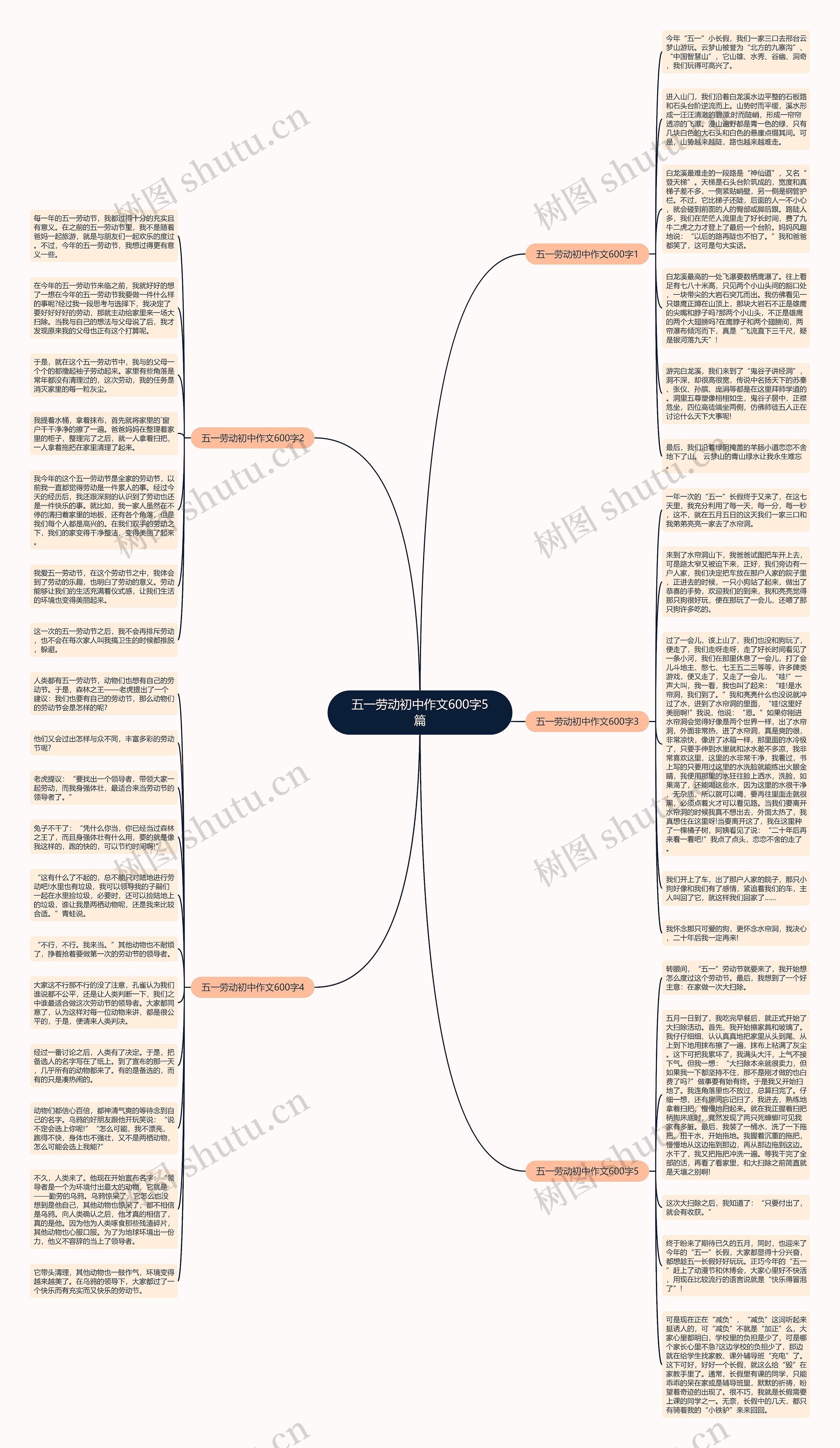 五一劳动初中作文600字5篇思维导图