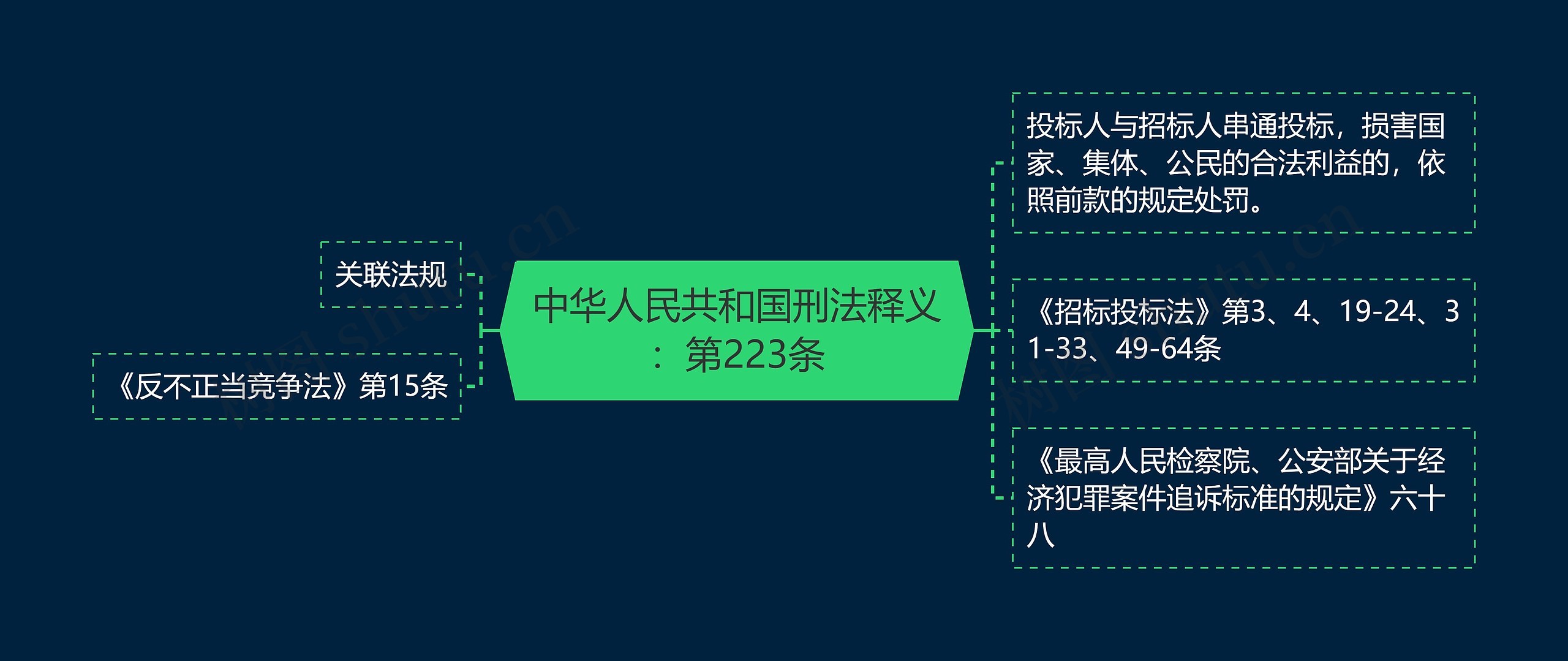 中华人民共和国刑法释义：第223条