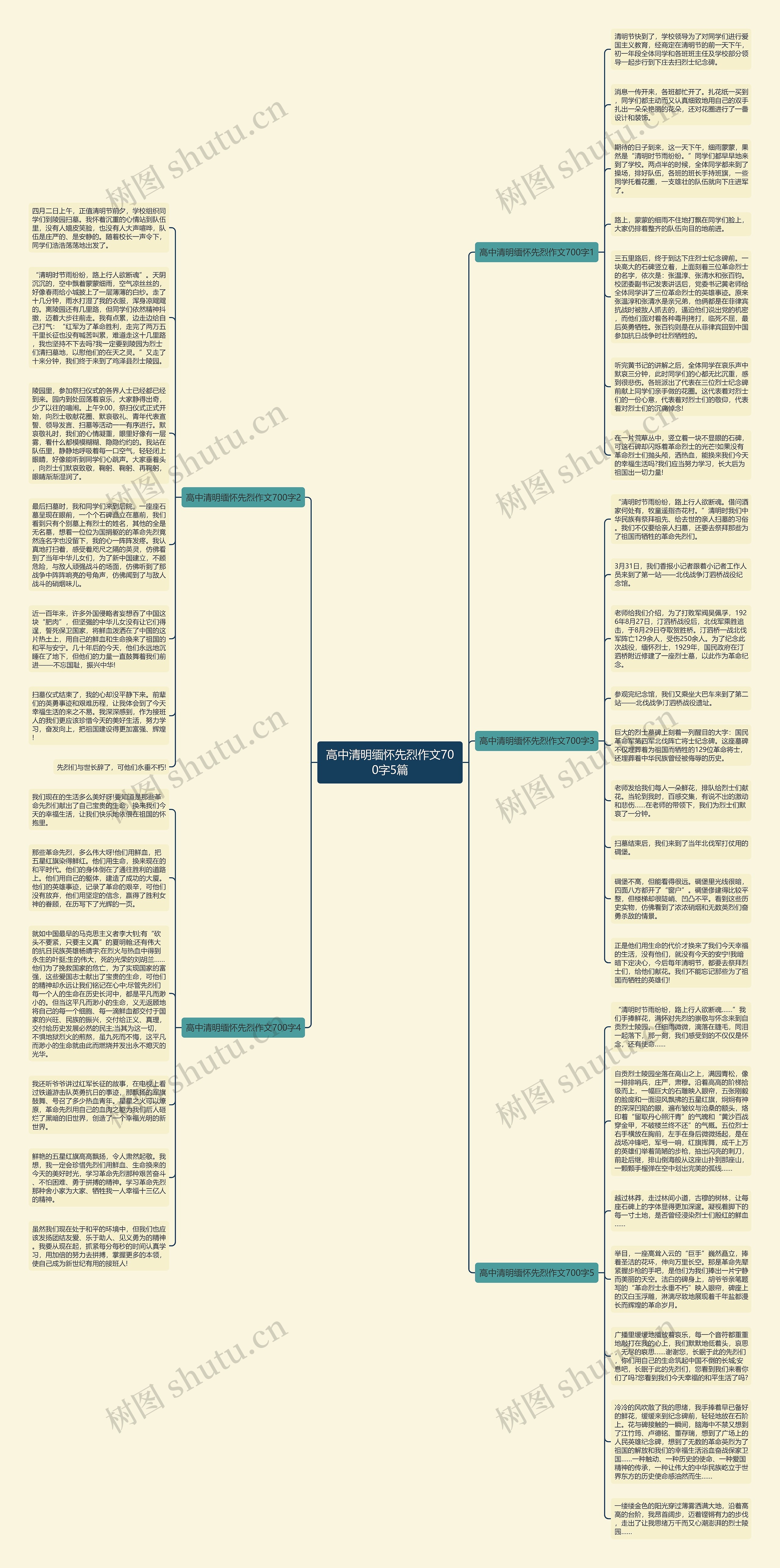 高中清明缅怀先烈作文700字5篇思维导图