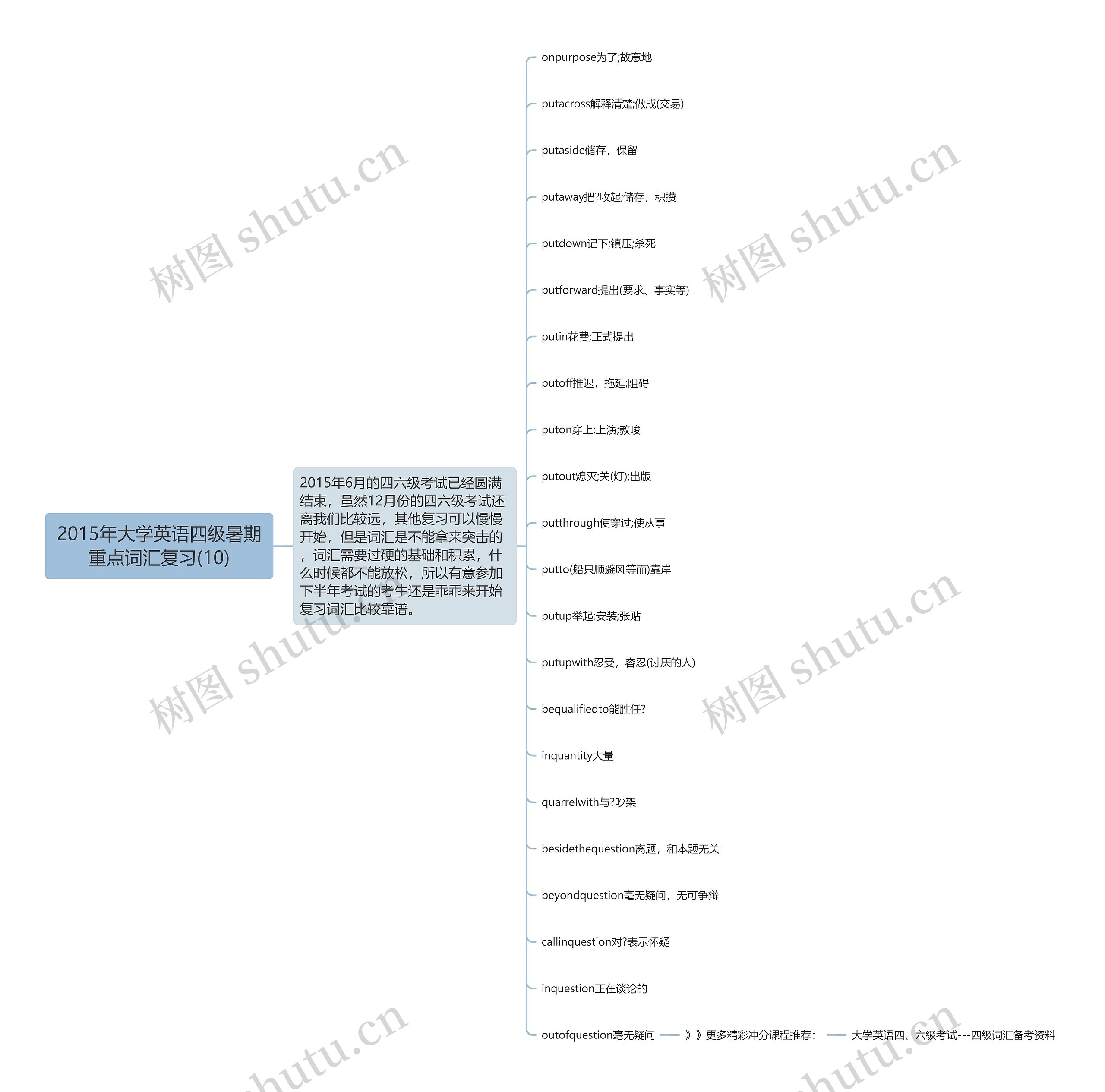 2015年大学英语四级暑期重点词汇复习(10)