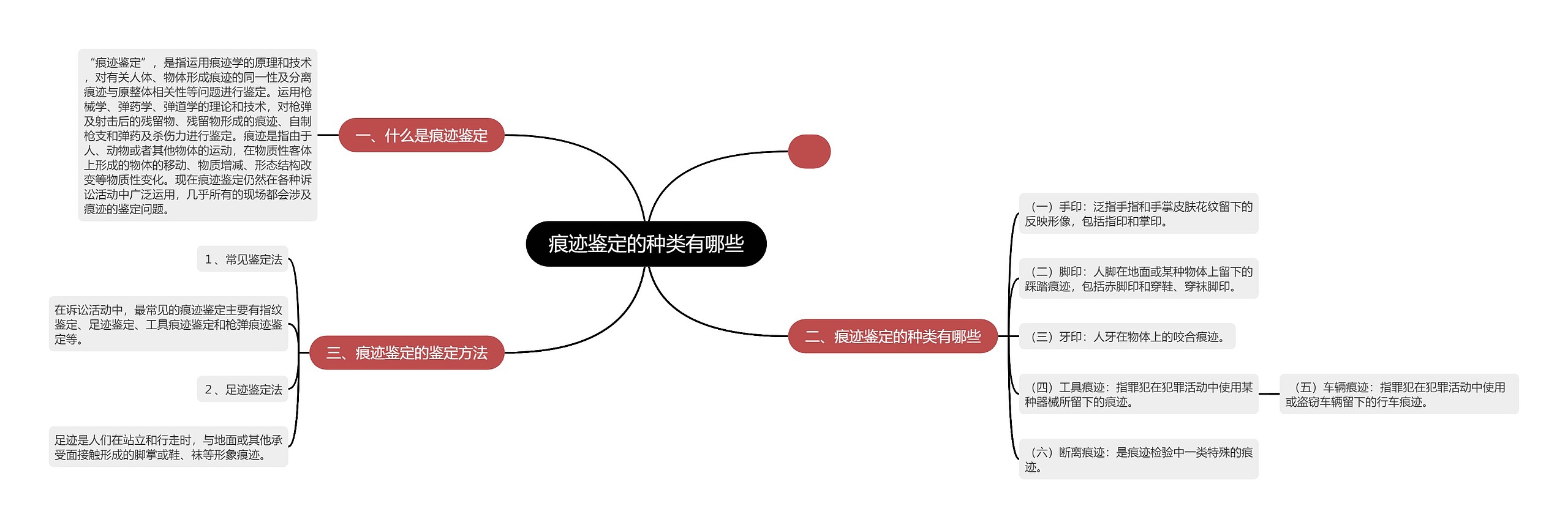 痕迹鉴定的种类有哪些