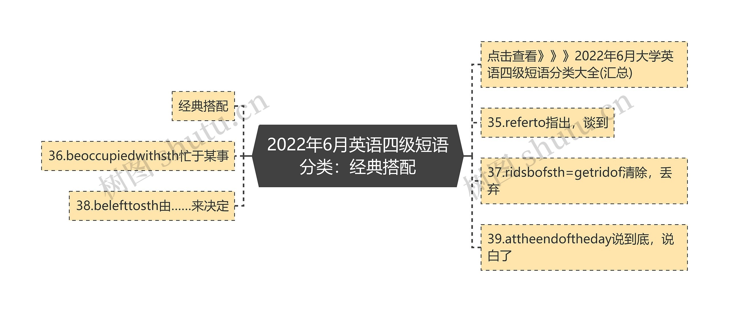 2022年6月英语四级短语分类：经典搭配