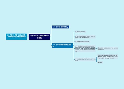 司考民法产品质量责任考点精析