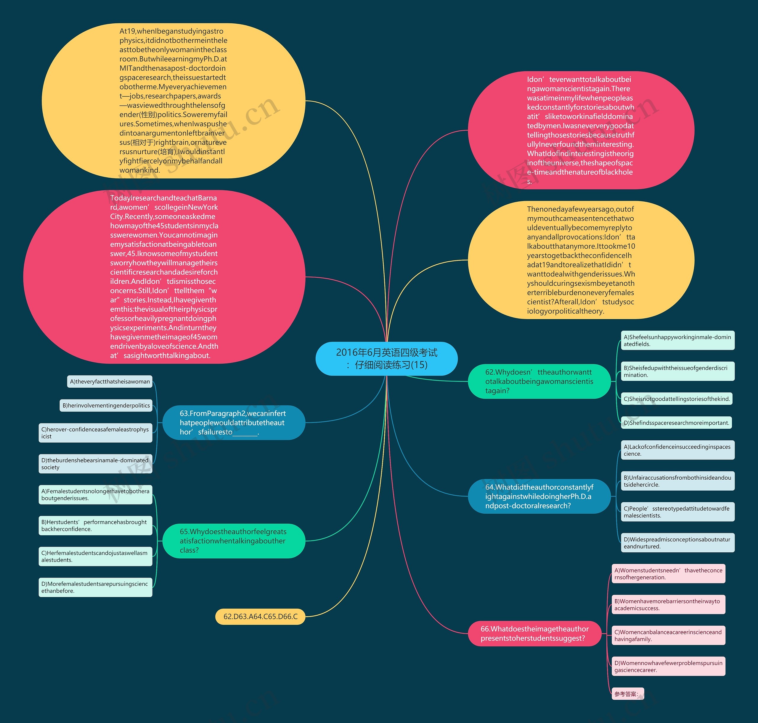 2016年6月英语四级考试：仔细阅读练习(15)思维导图
