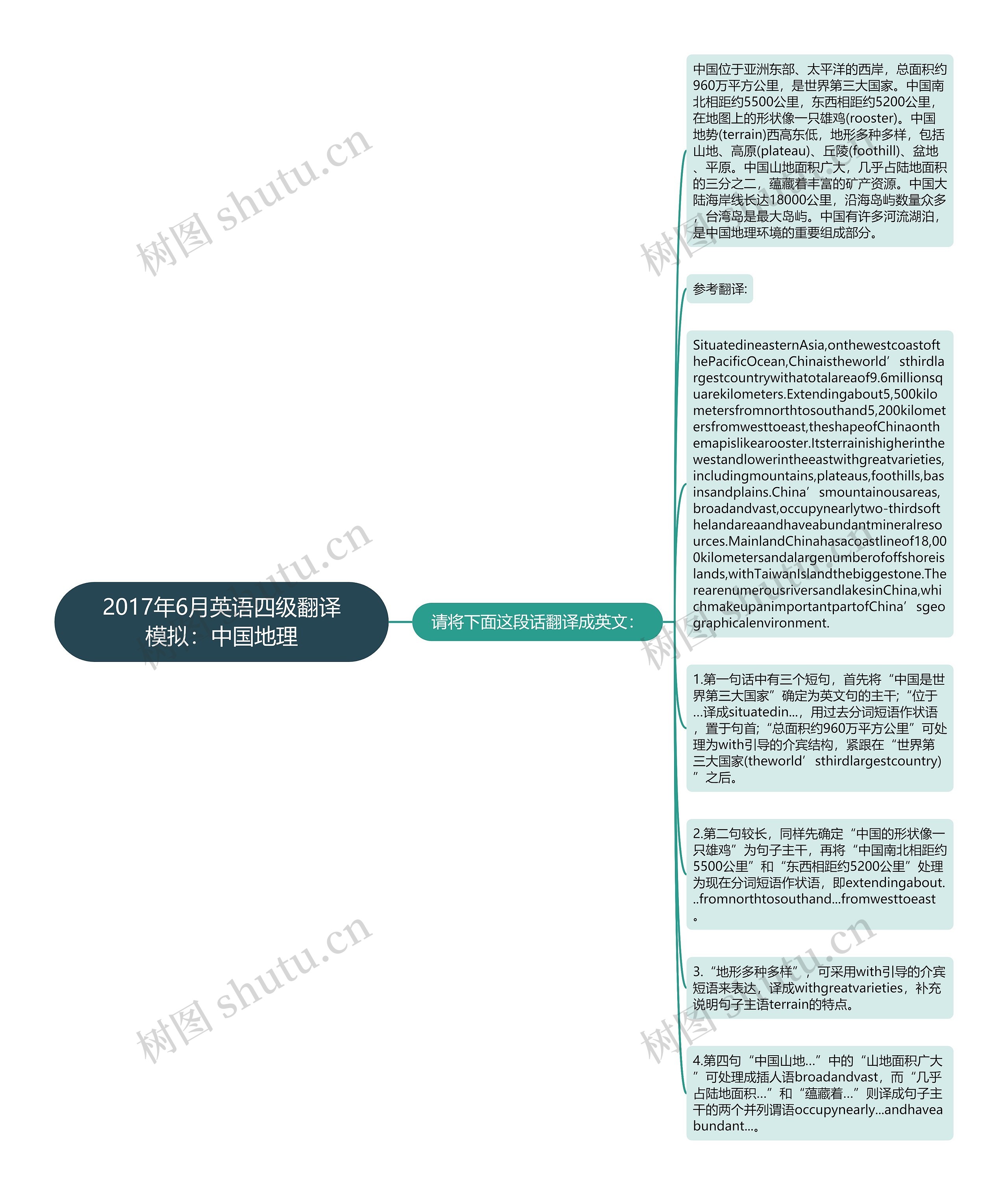 2017年6月英语四级翻译模拟：中国地理