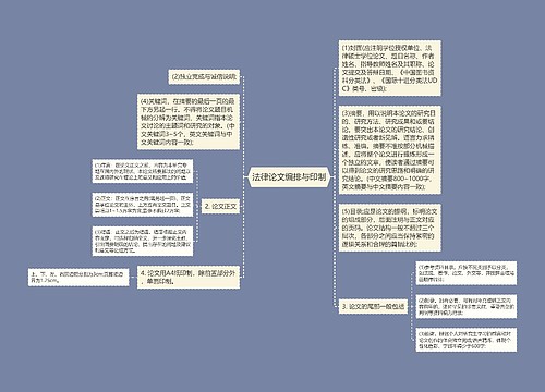 法律论文编排与印制