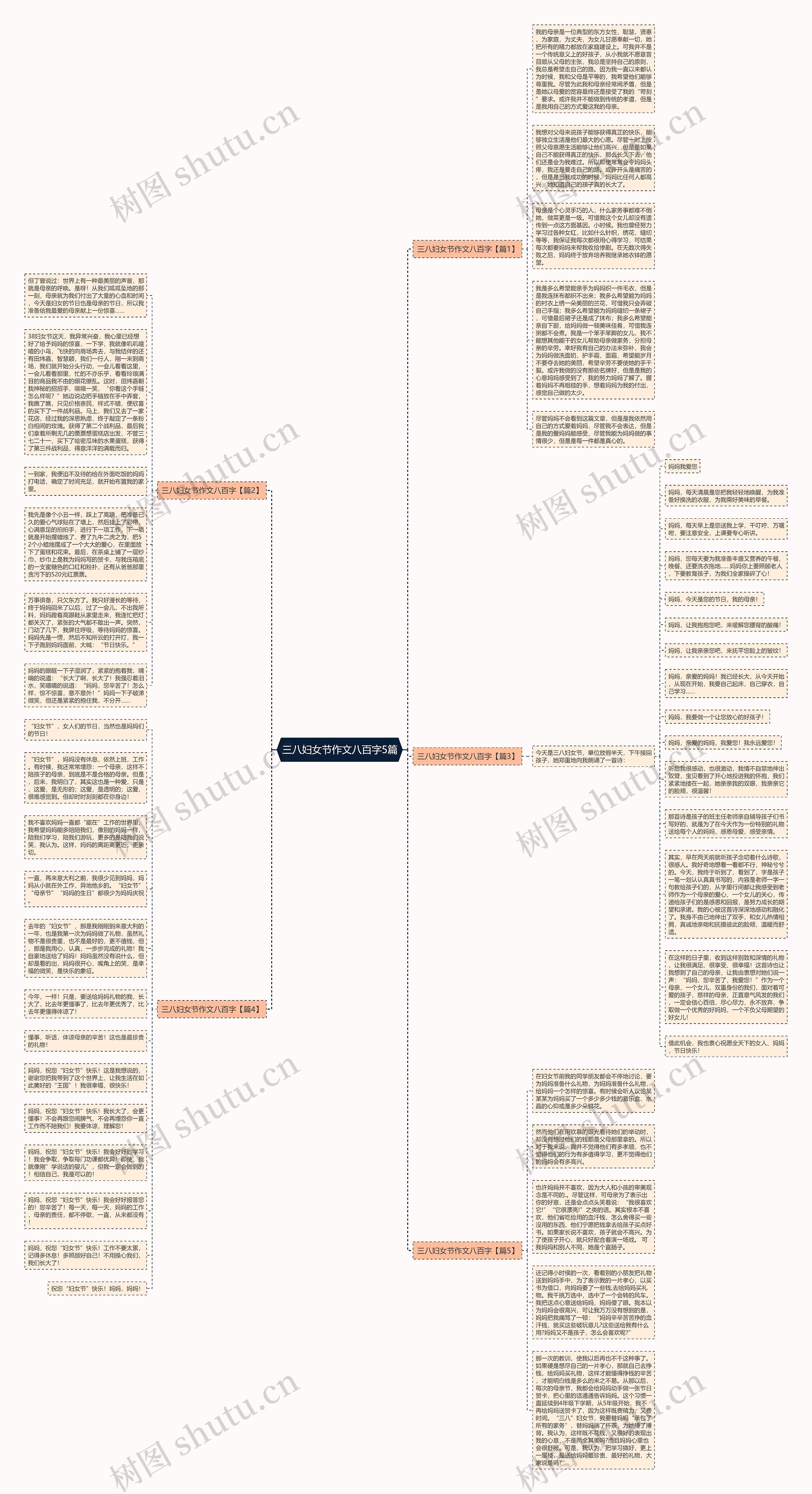 三八妇女节作文八百字5篇思维导图