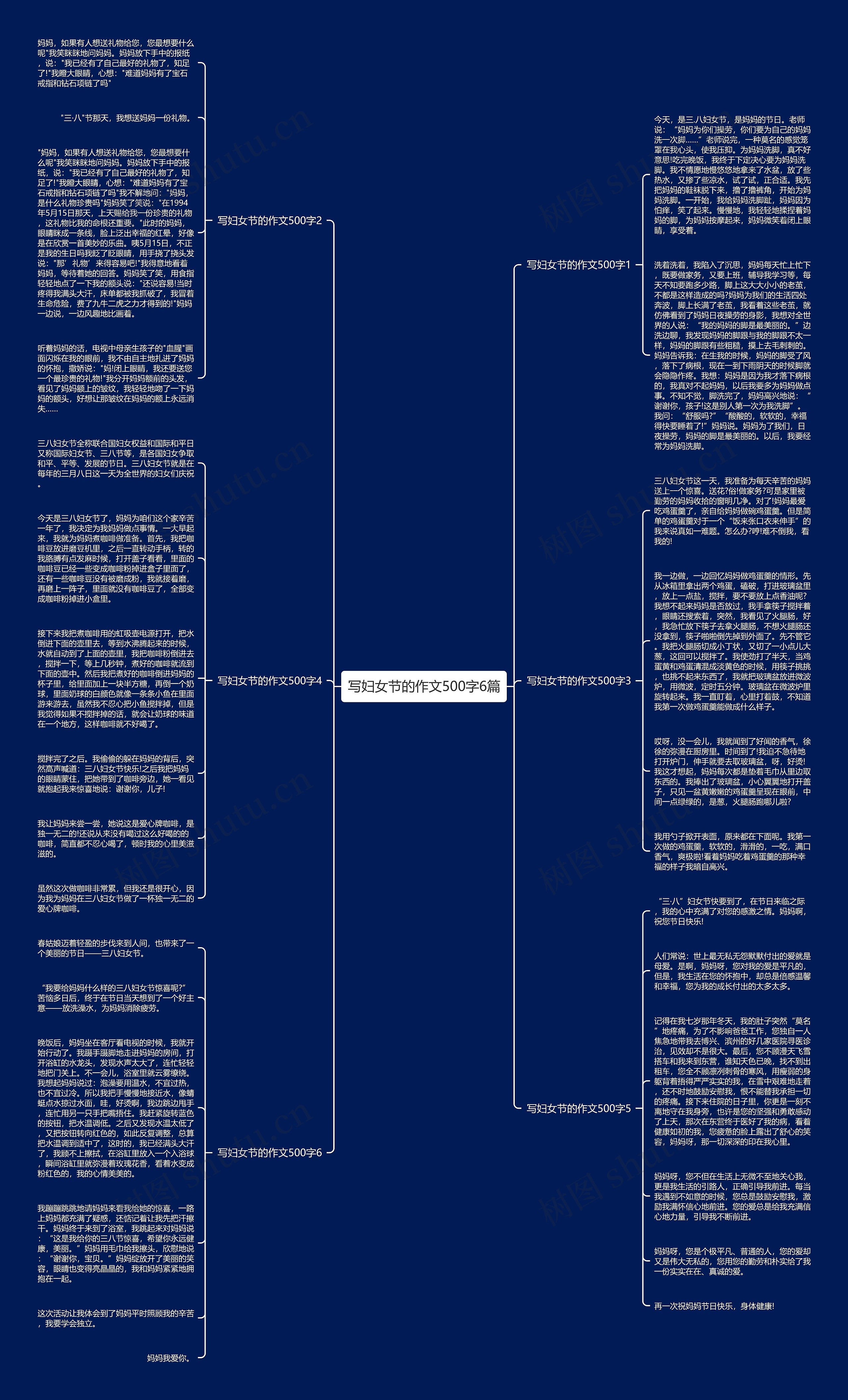 写妇女节的作文500字6篇思维导图