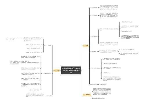 北京市司法局关于2002年北京地区国家司法考试公告