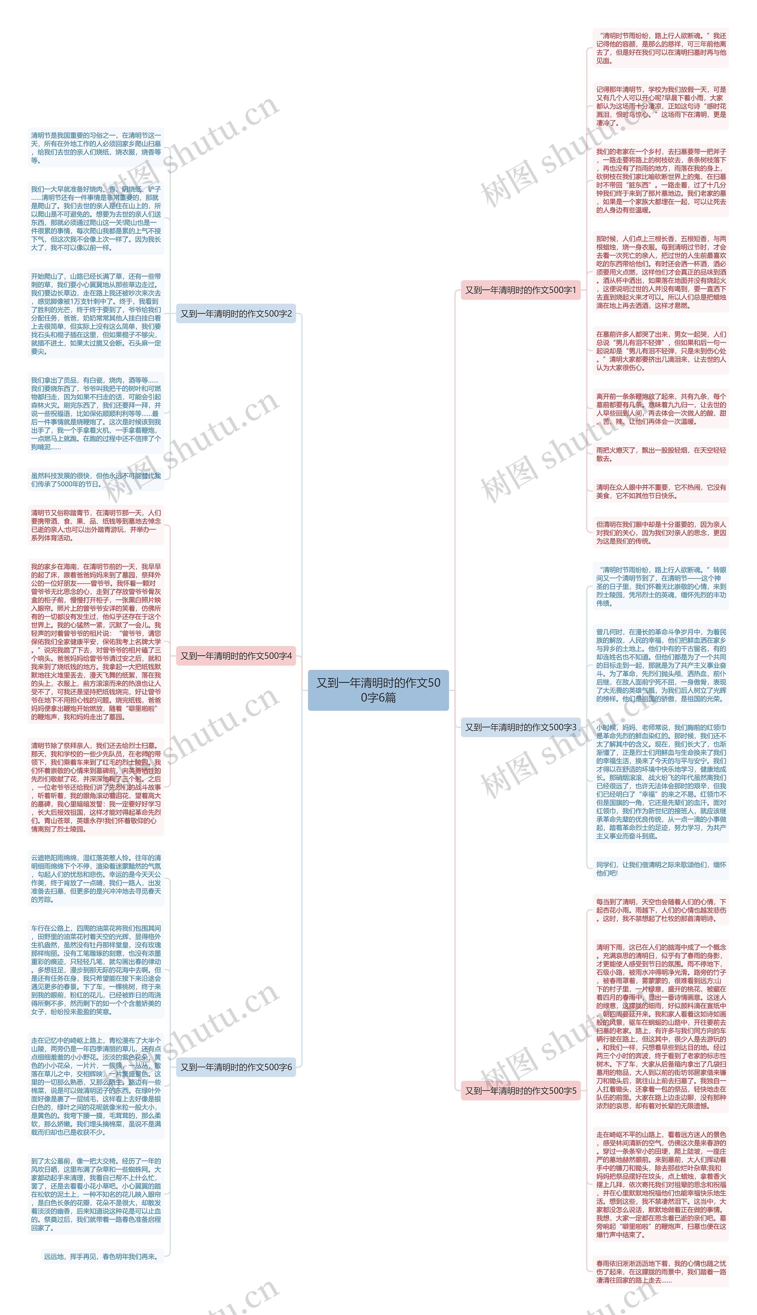 又到一年清明时的作文500字6篇思维导图