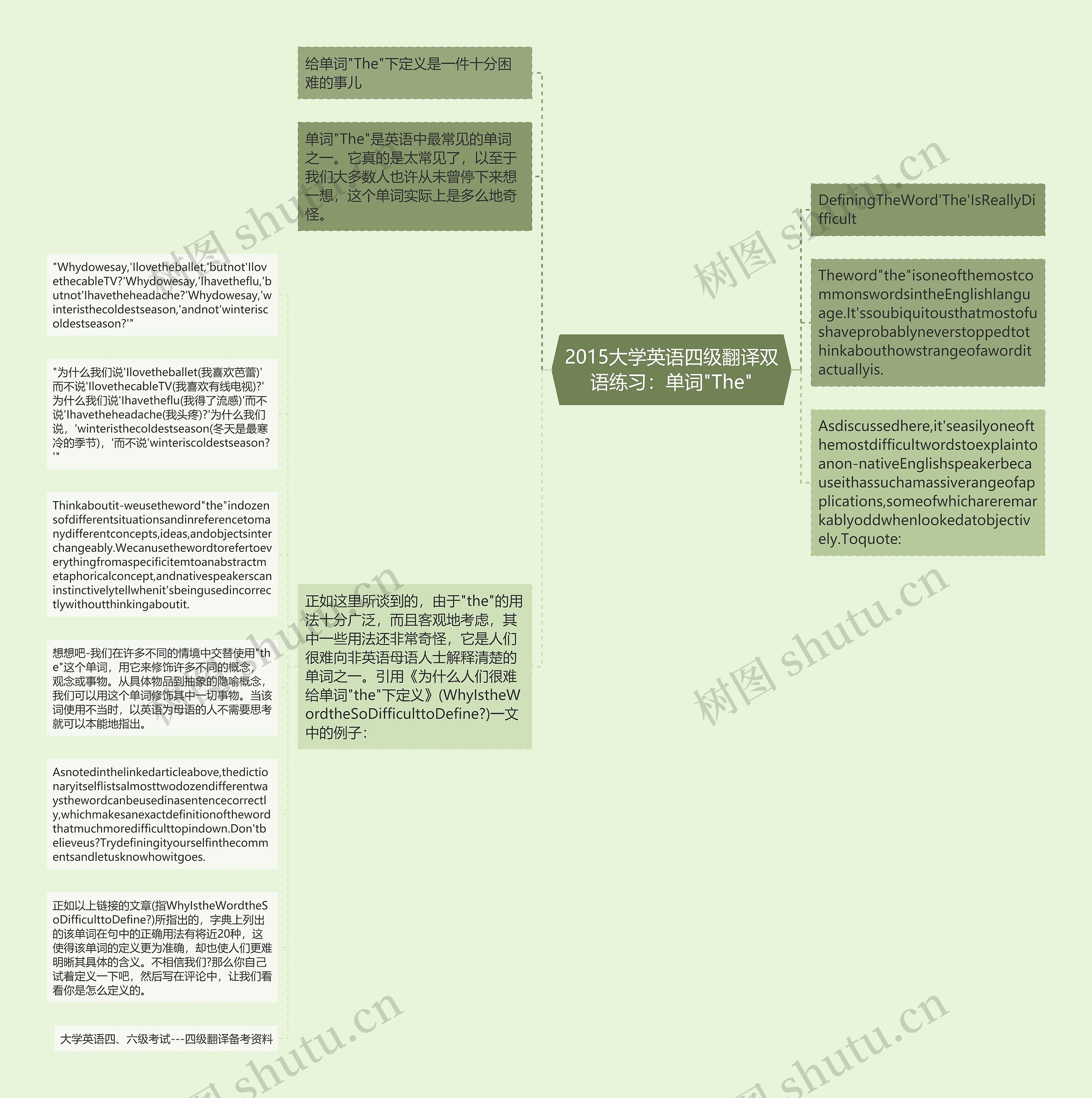 2015大学英语四级翻译双语练习：单词"The"