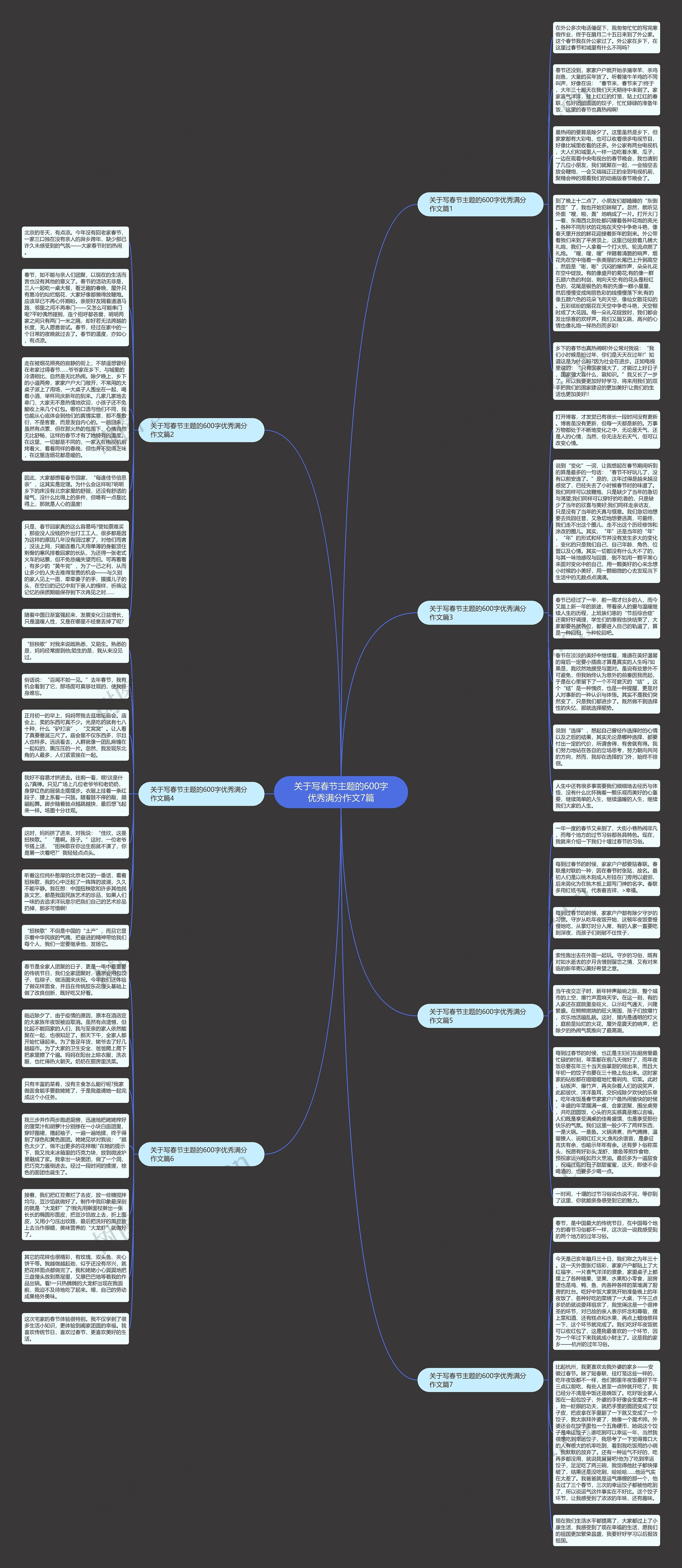 关于写春节主题的600字优秀满分作文7篇思维导图