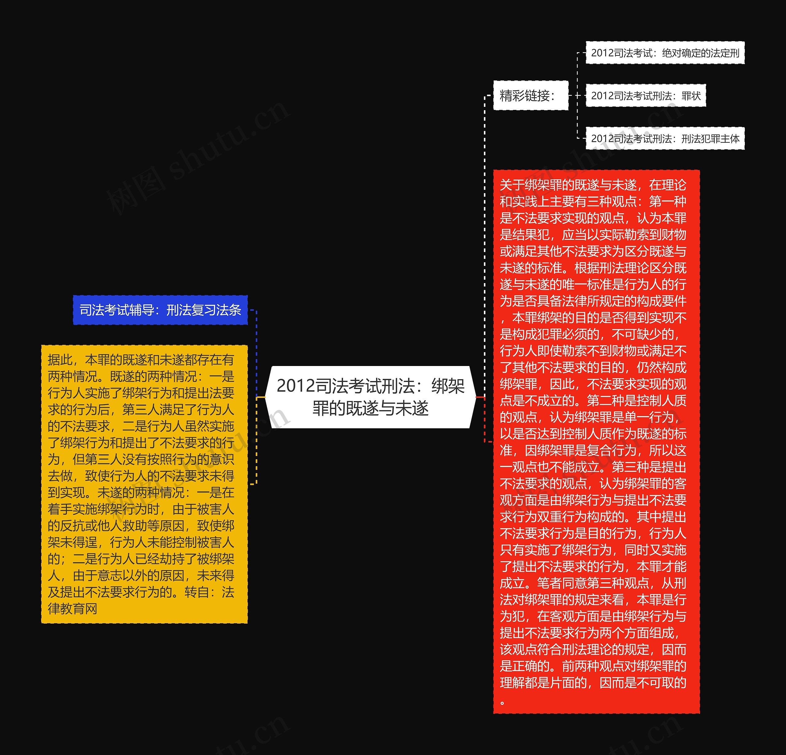 2012司法考试刑法：绑架罪的既遂与未遂思维导图