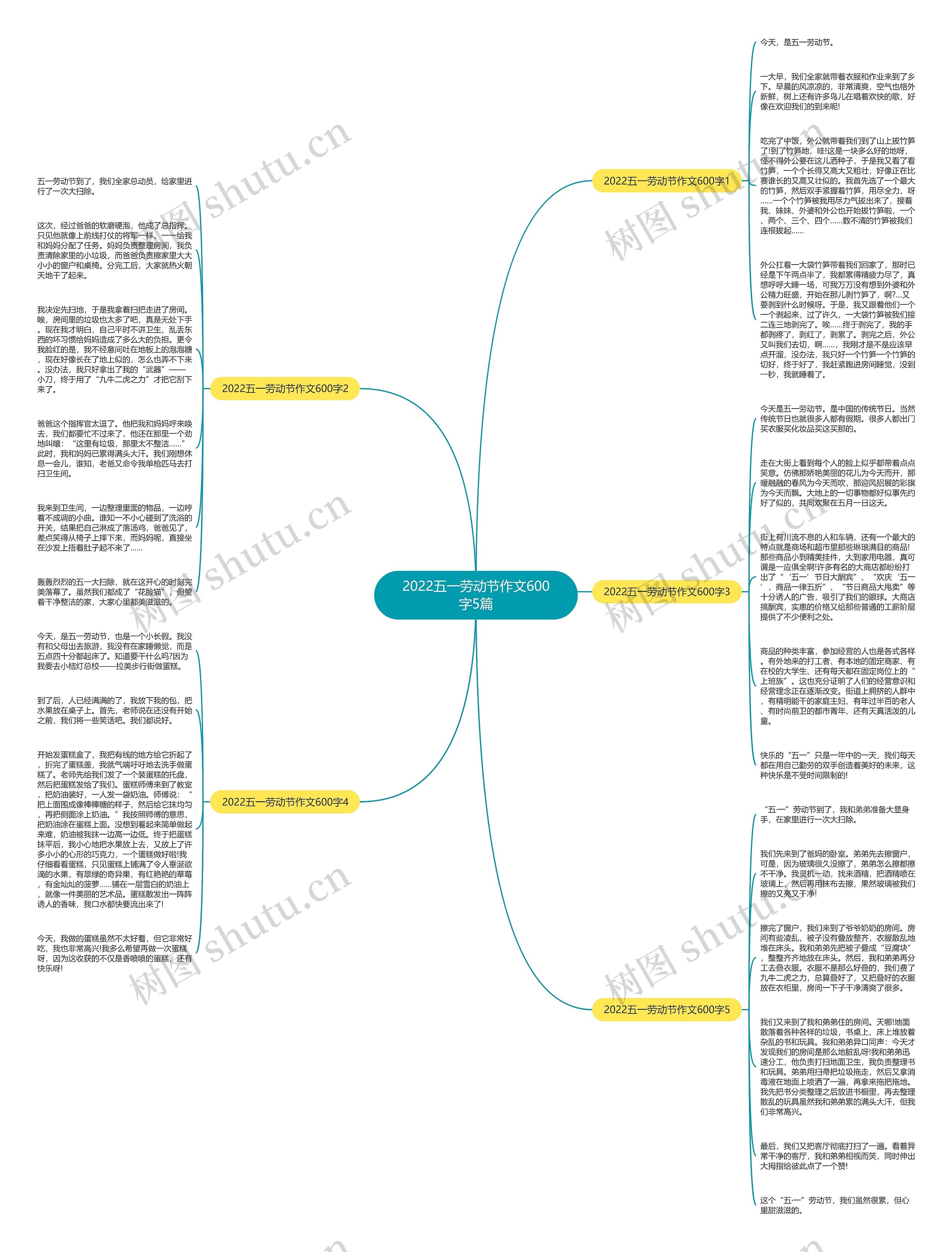 2022五一劳动节作文600字5篇思维导图