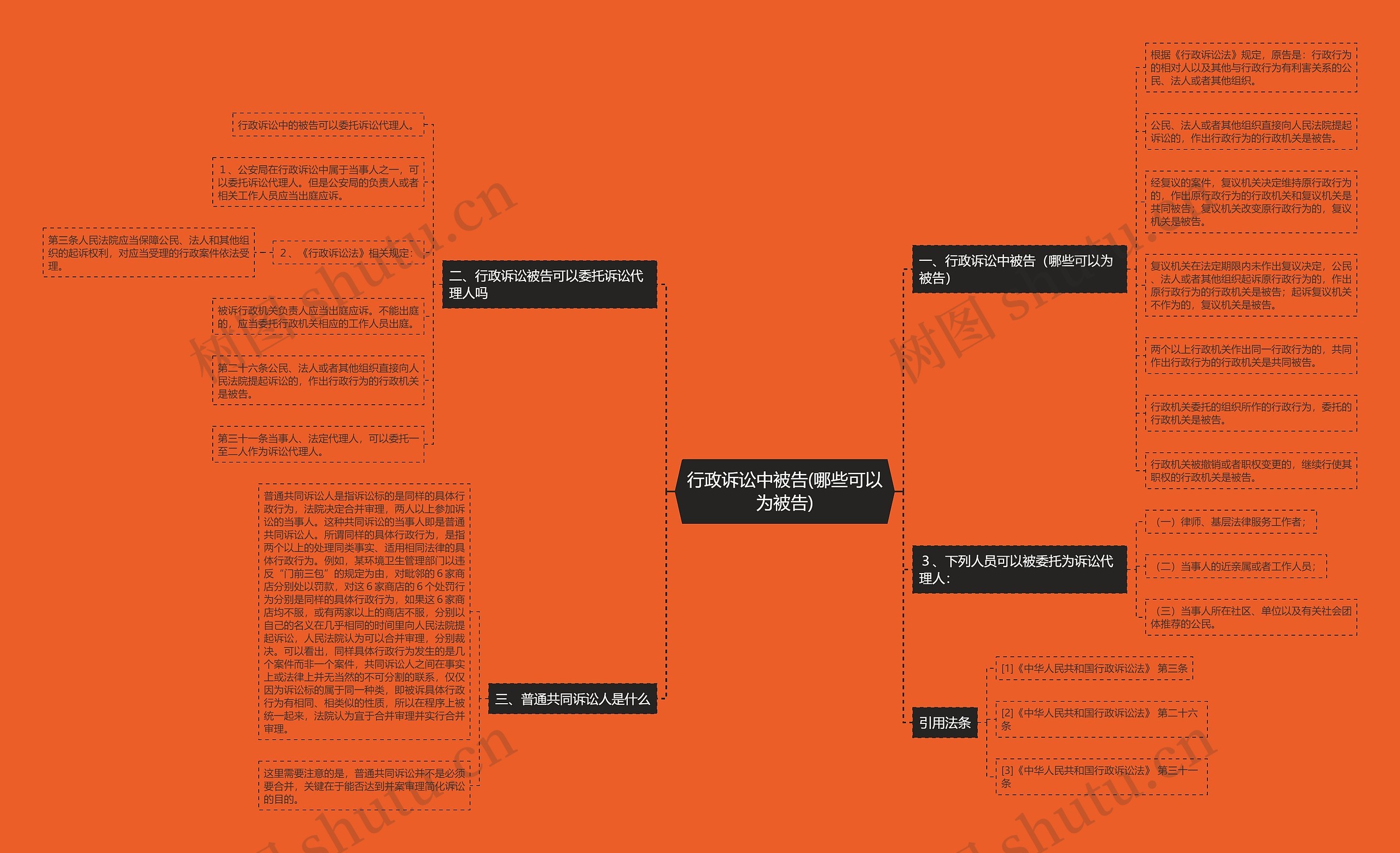 行政诉讼中被告(哪些可以为被告)思维导图