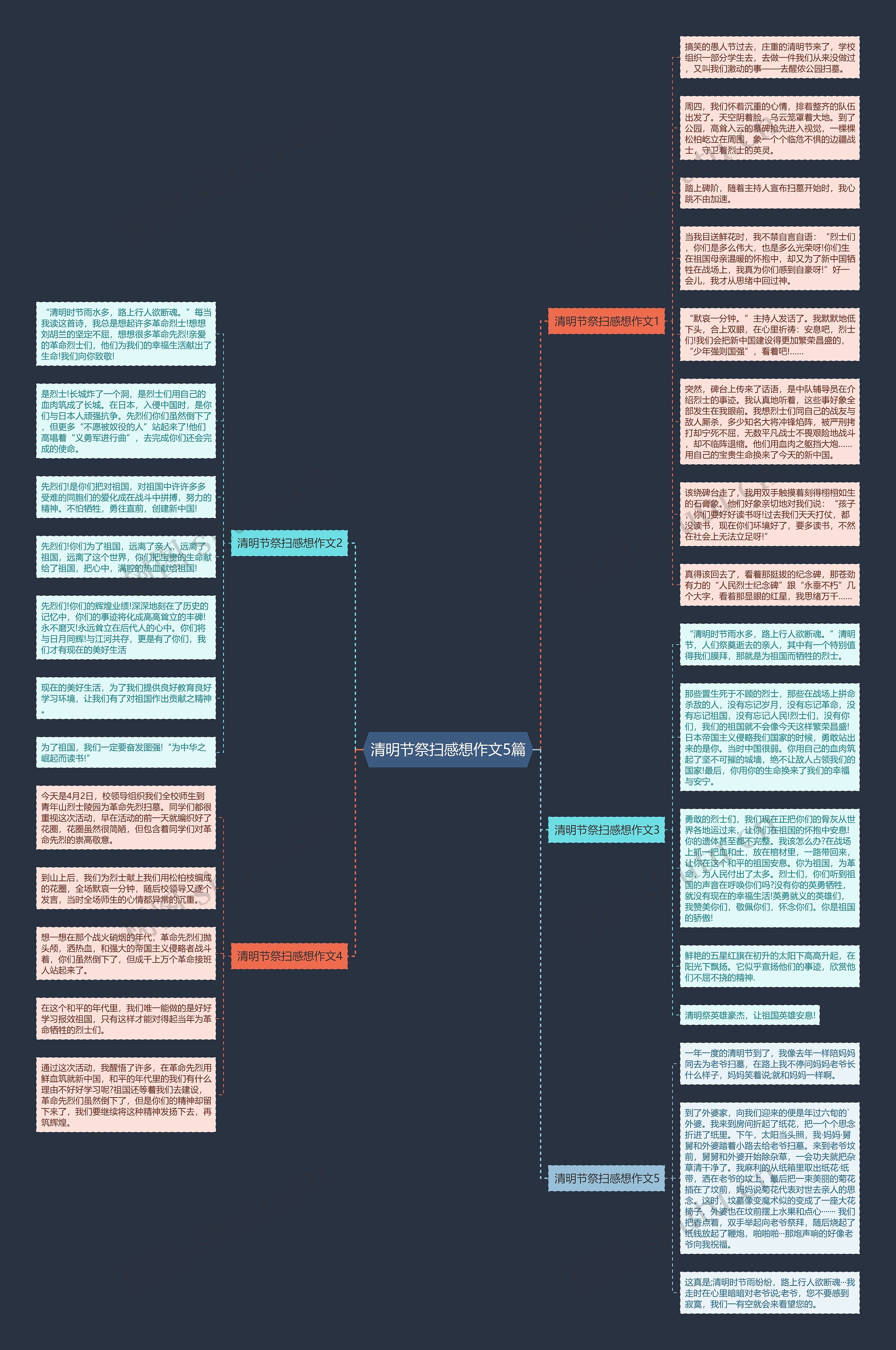 清明节祭扫感想作文5篇思维导图