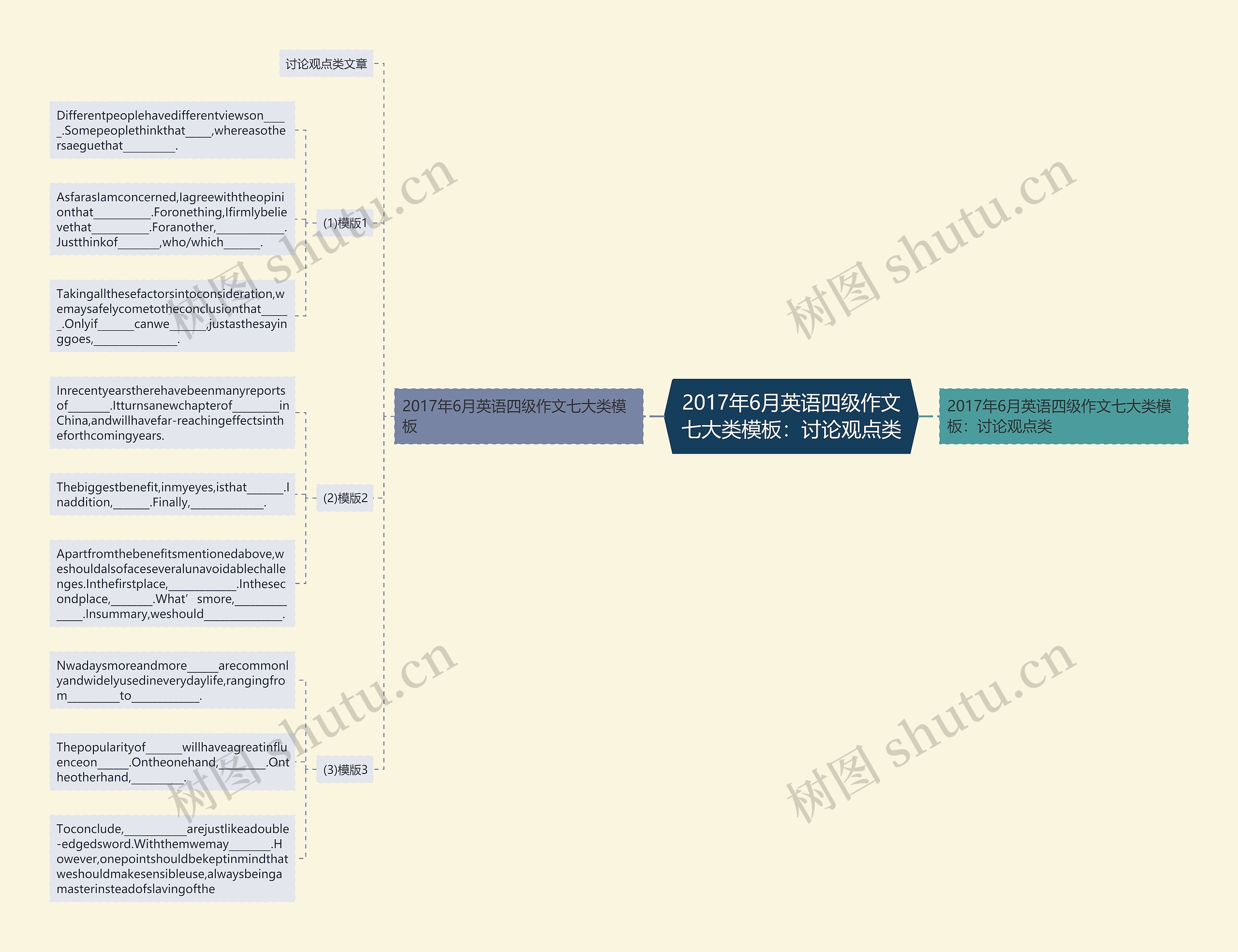 2017年6月英语四级作文七大类模板:讨论观点类 2017年6月英语四级作文七大类模板:讨论观点类