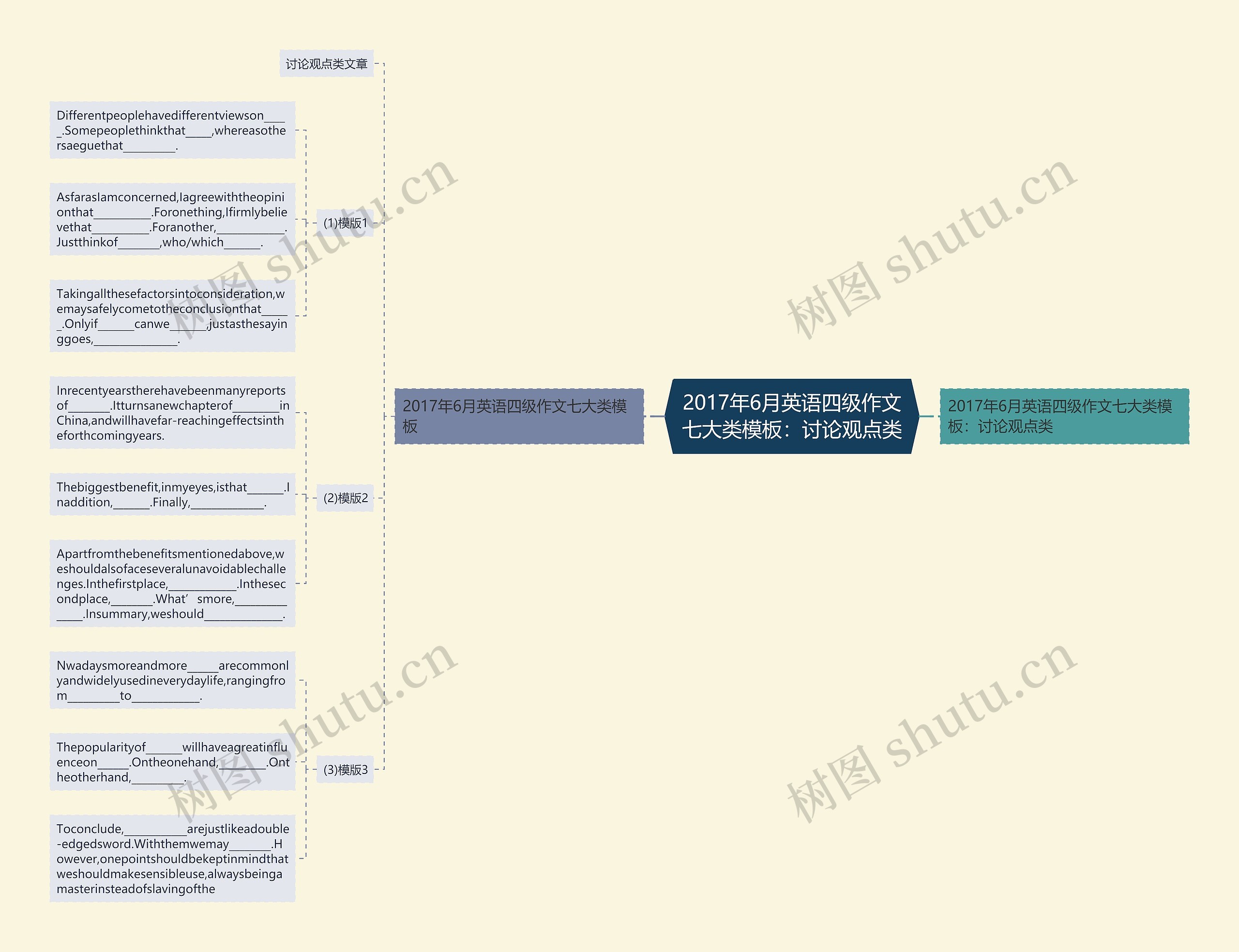 2017年6月英语四级作文七大类：讨论观点类思维导图