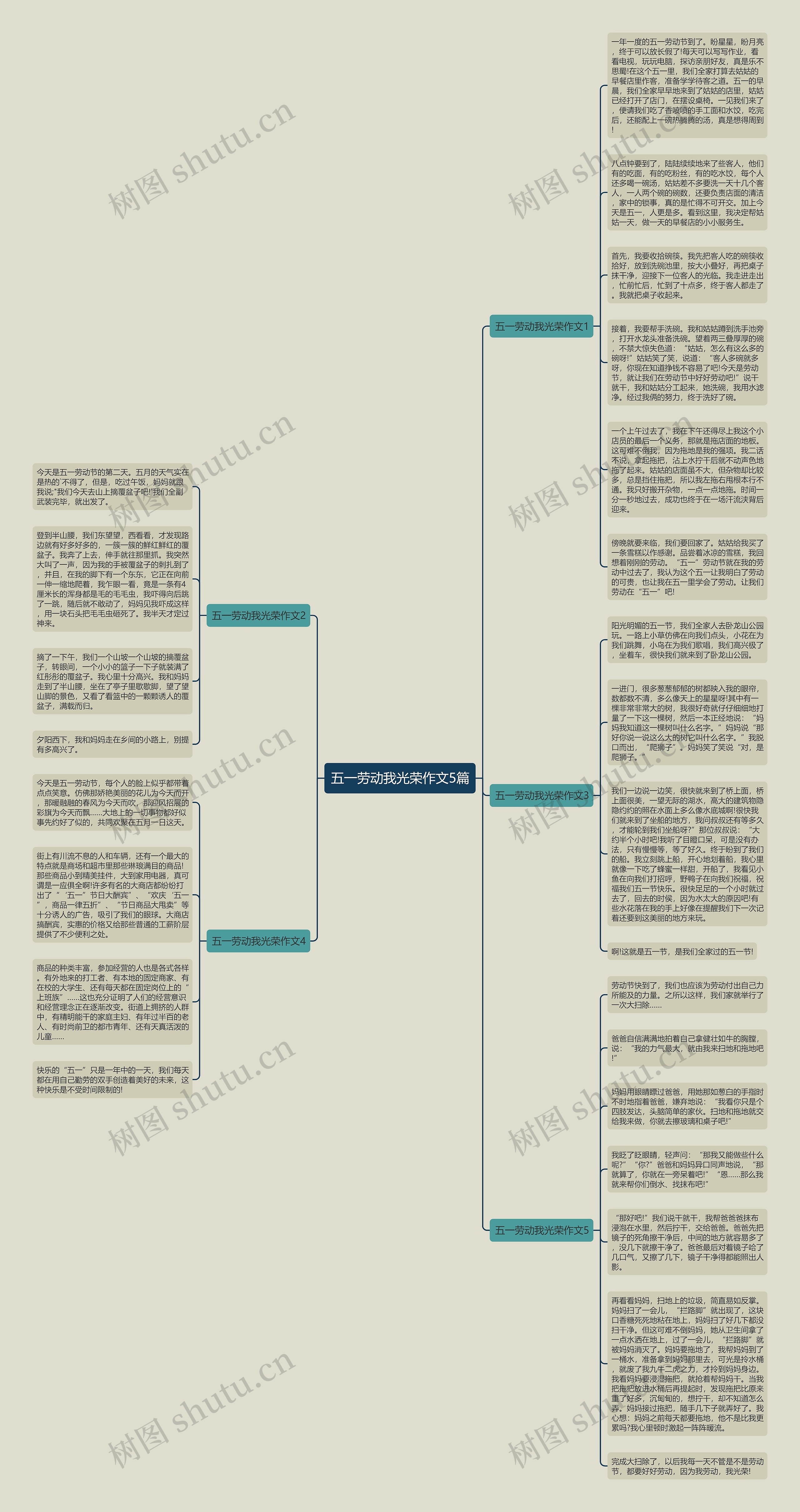 五一劳动我光荣作文5篇思维导图