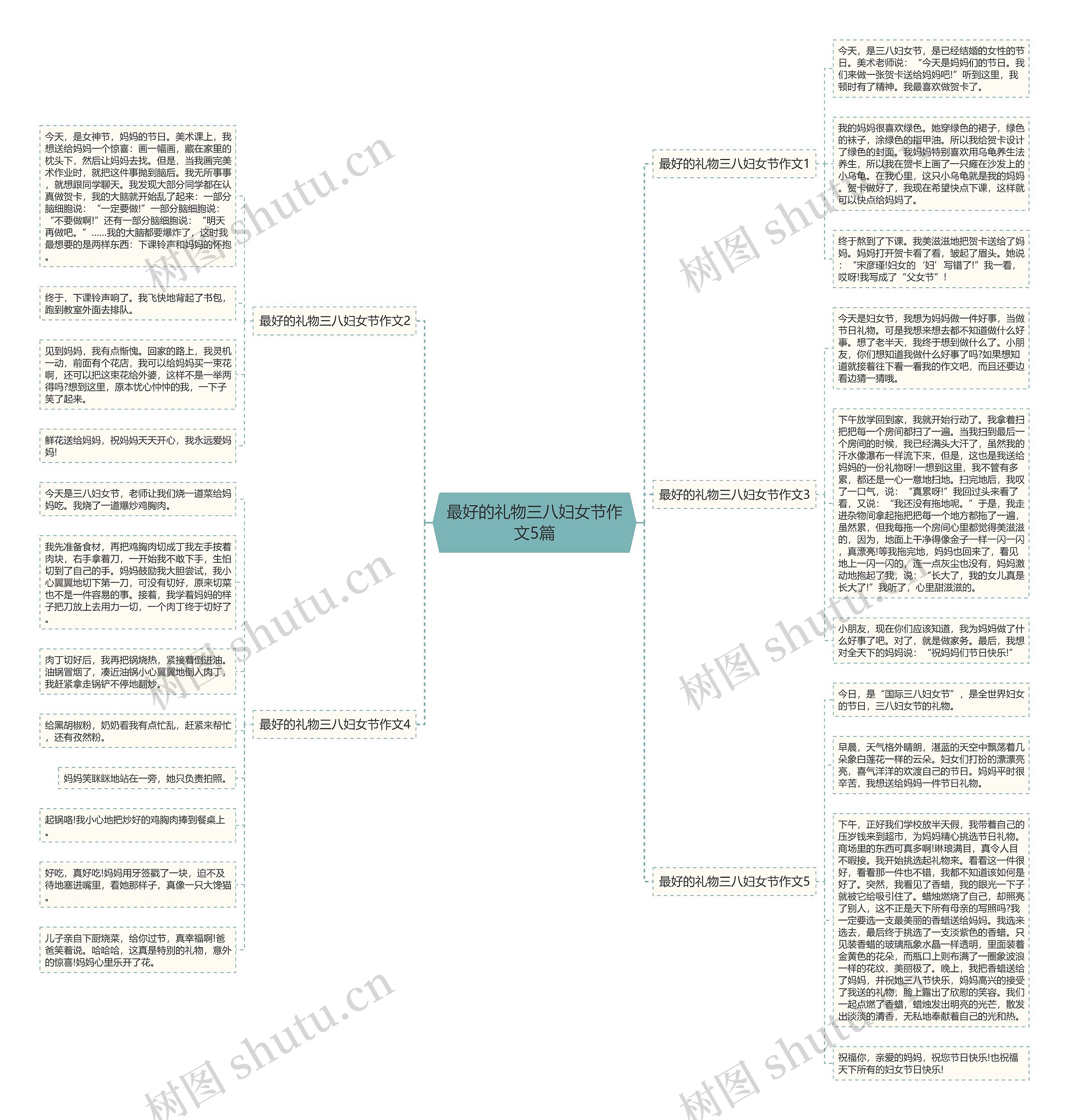 最好的礼物三八妇女节作文5篇思维导图