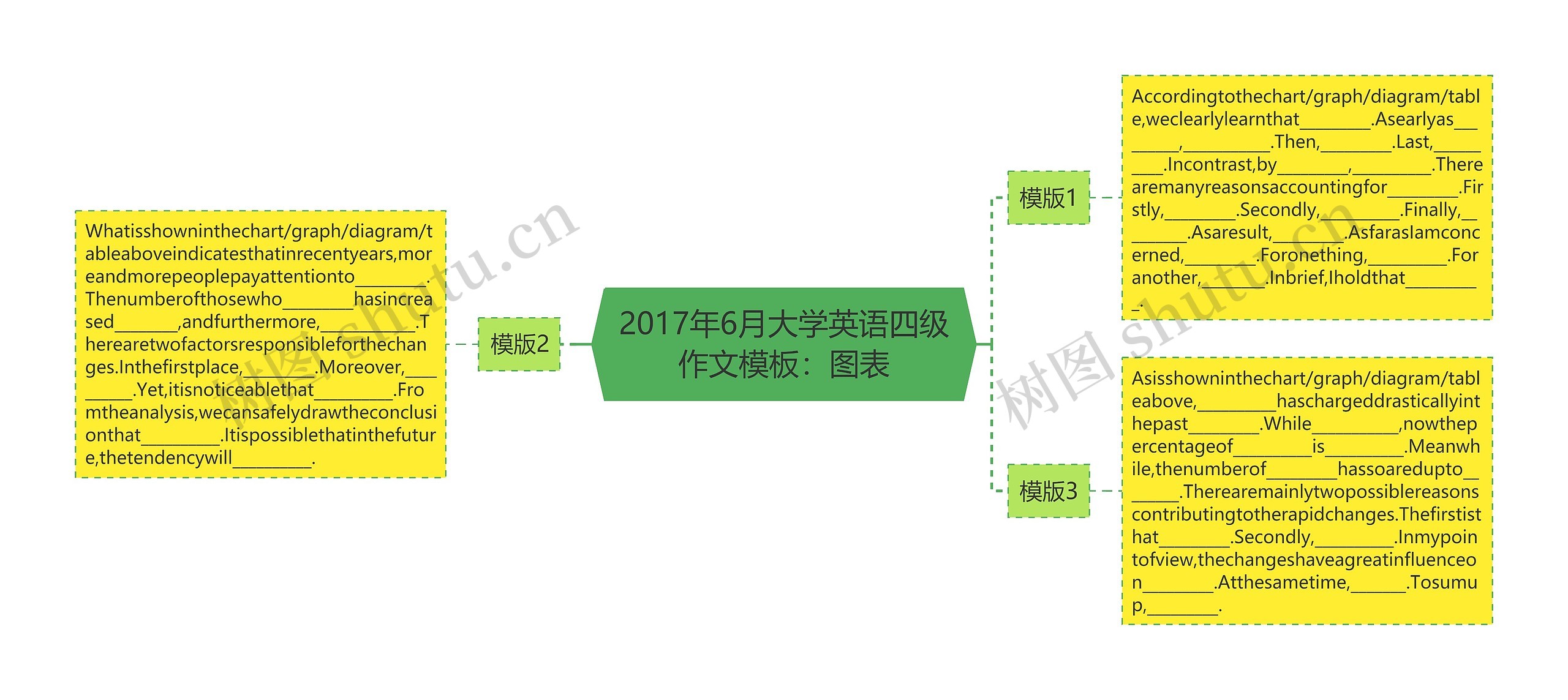 2017年6月大学英语四级作文模板：图表
