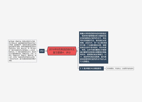 2016年6月英语四级作文复习要素4：评分