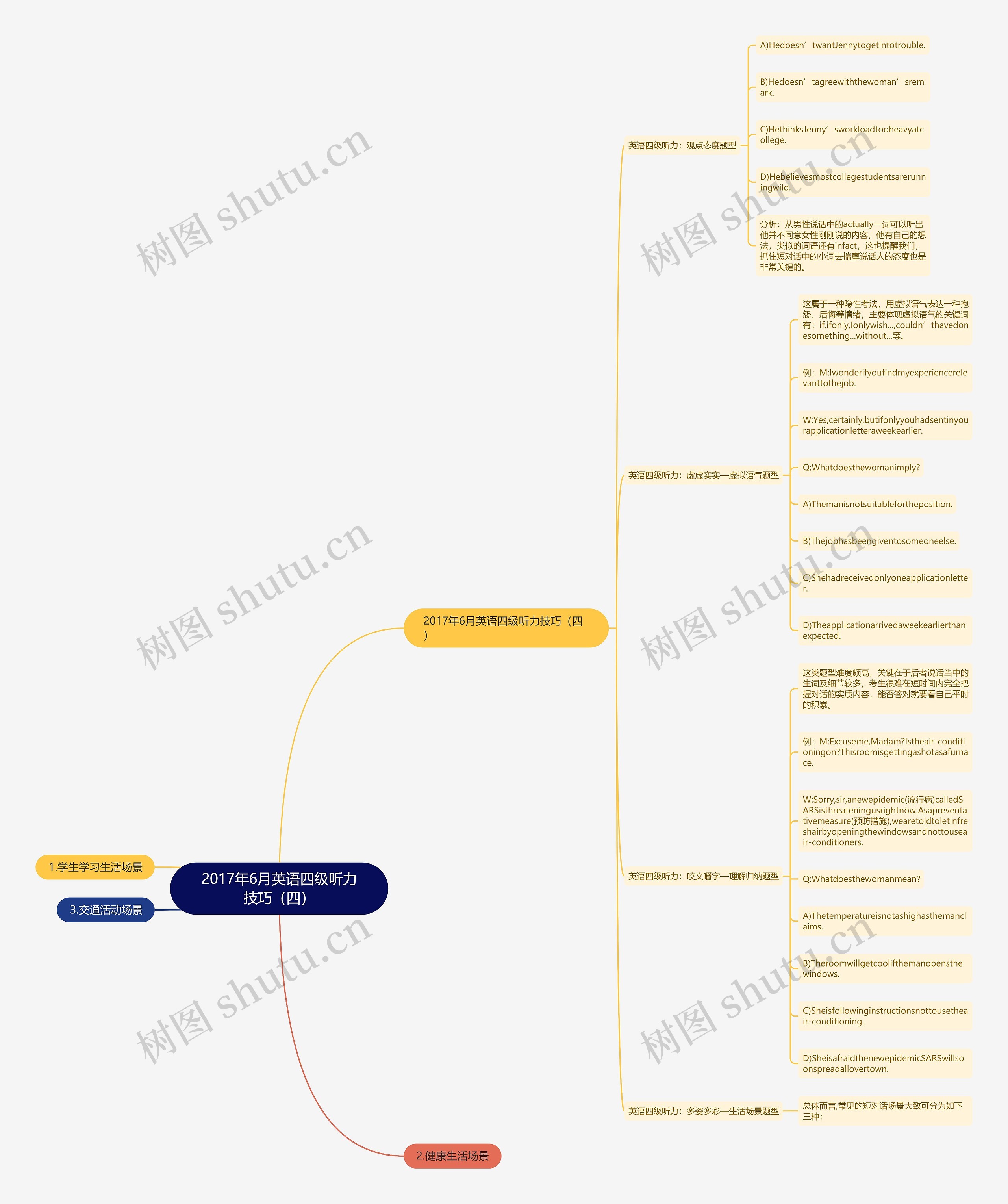 2017年6月英语四级听力技巧(四) 2017年6月英语四级听力技巧(四)