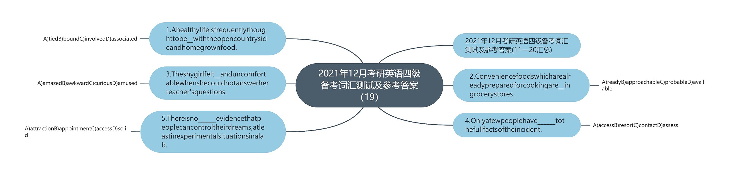 2021年12月考研英语四级备考词汇测试及参考答案（19）