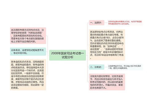 2008年国家司法考试卷一试题分析