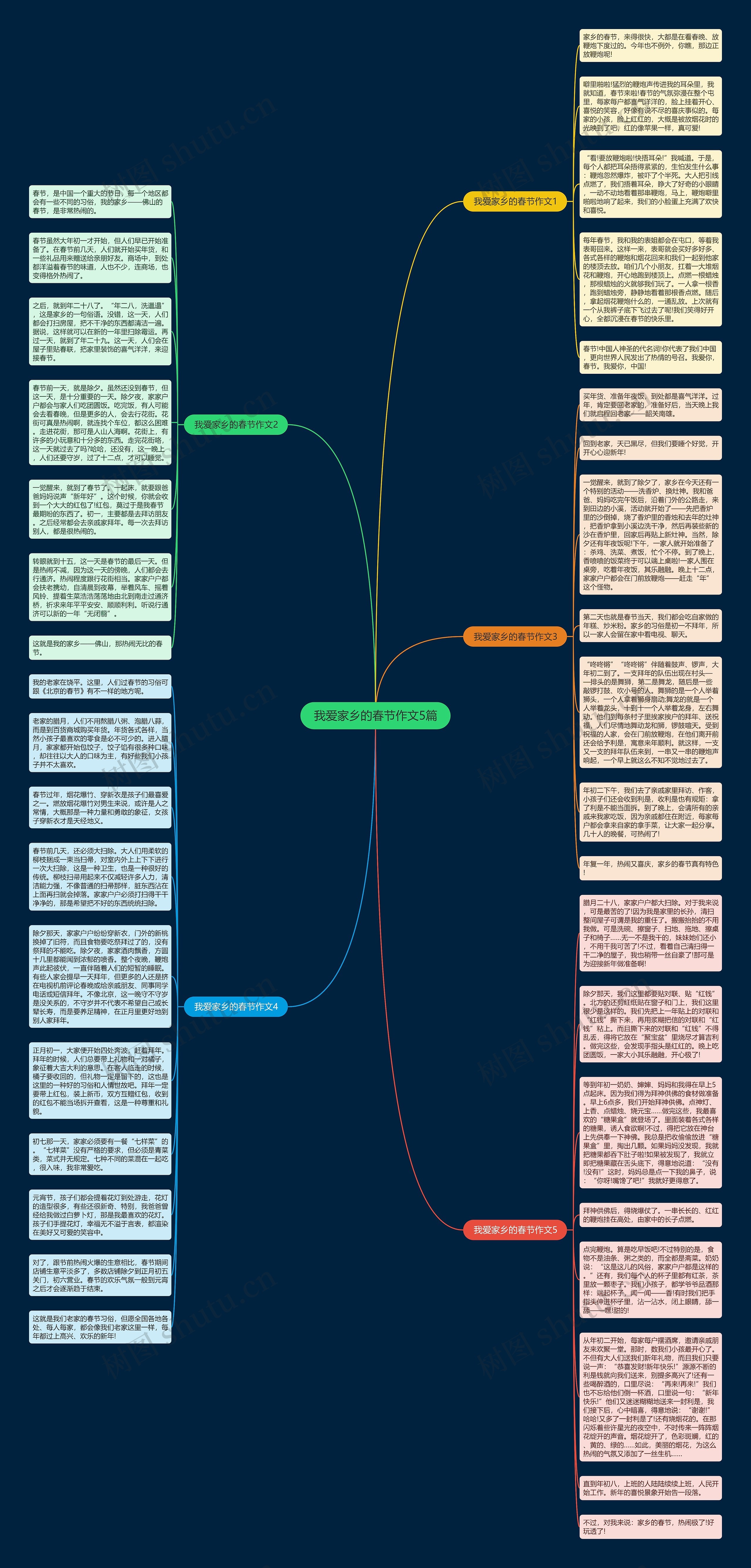 我爱家乡的春节作文5篇思维导图