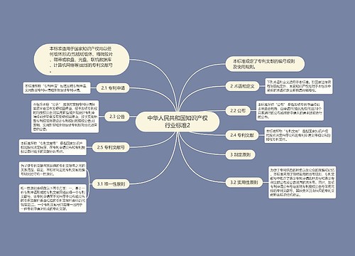 中华人民共和国知识产权行业标准2