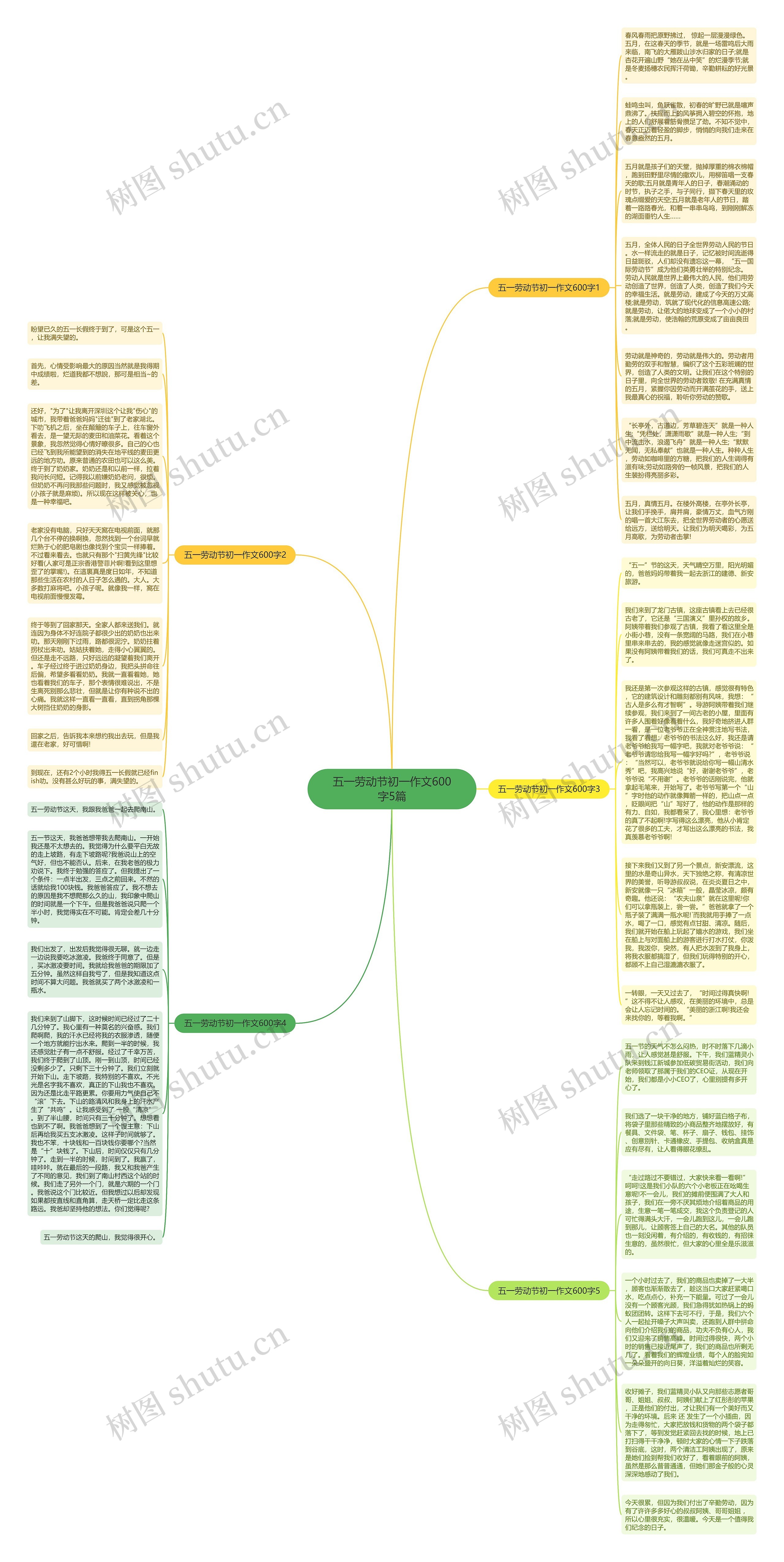 五一劳动节初一作文600字5篇思维导图