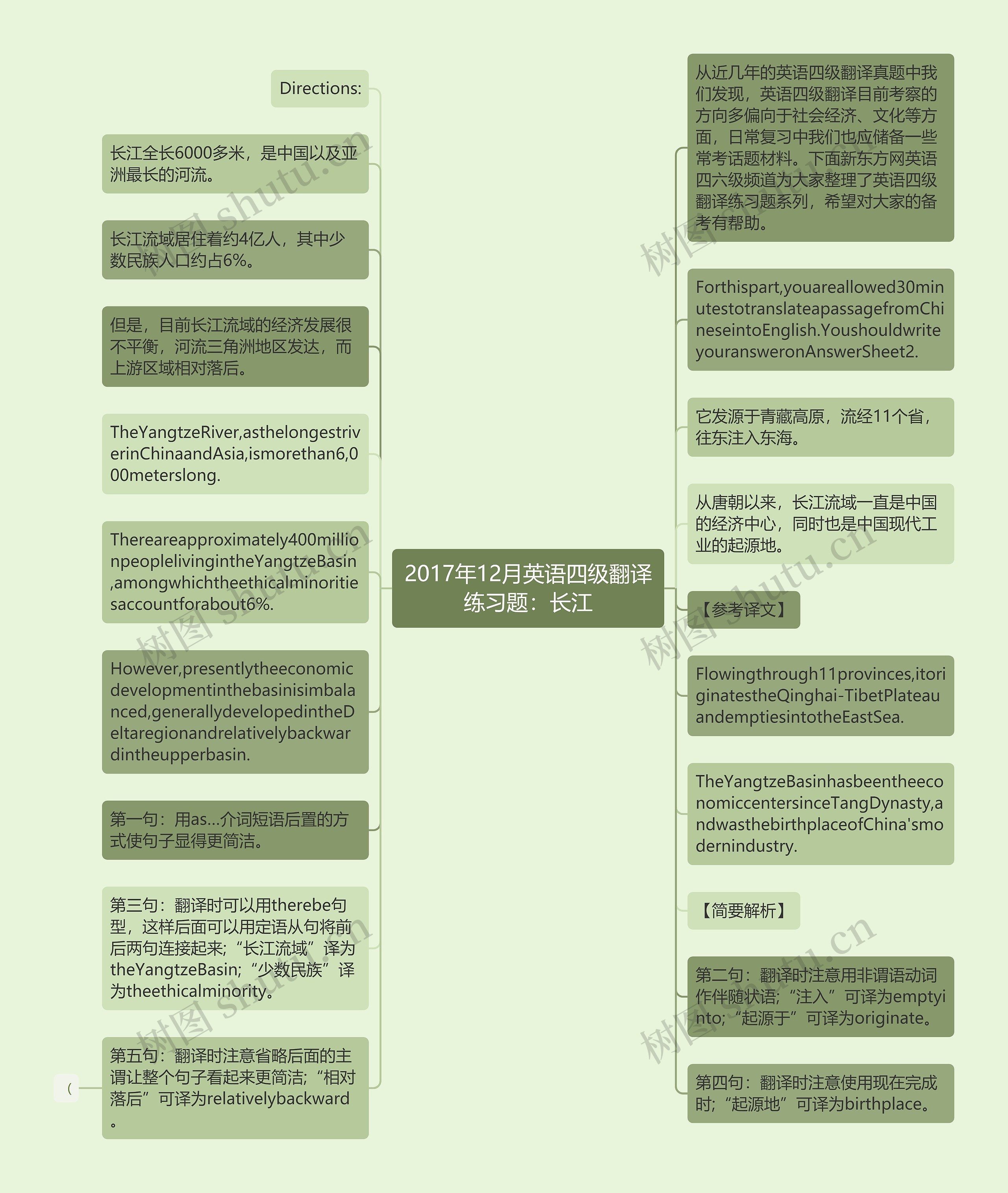 2017年12月英语四级翻译练习题：长江