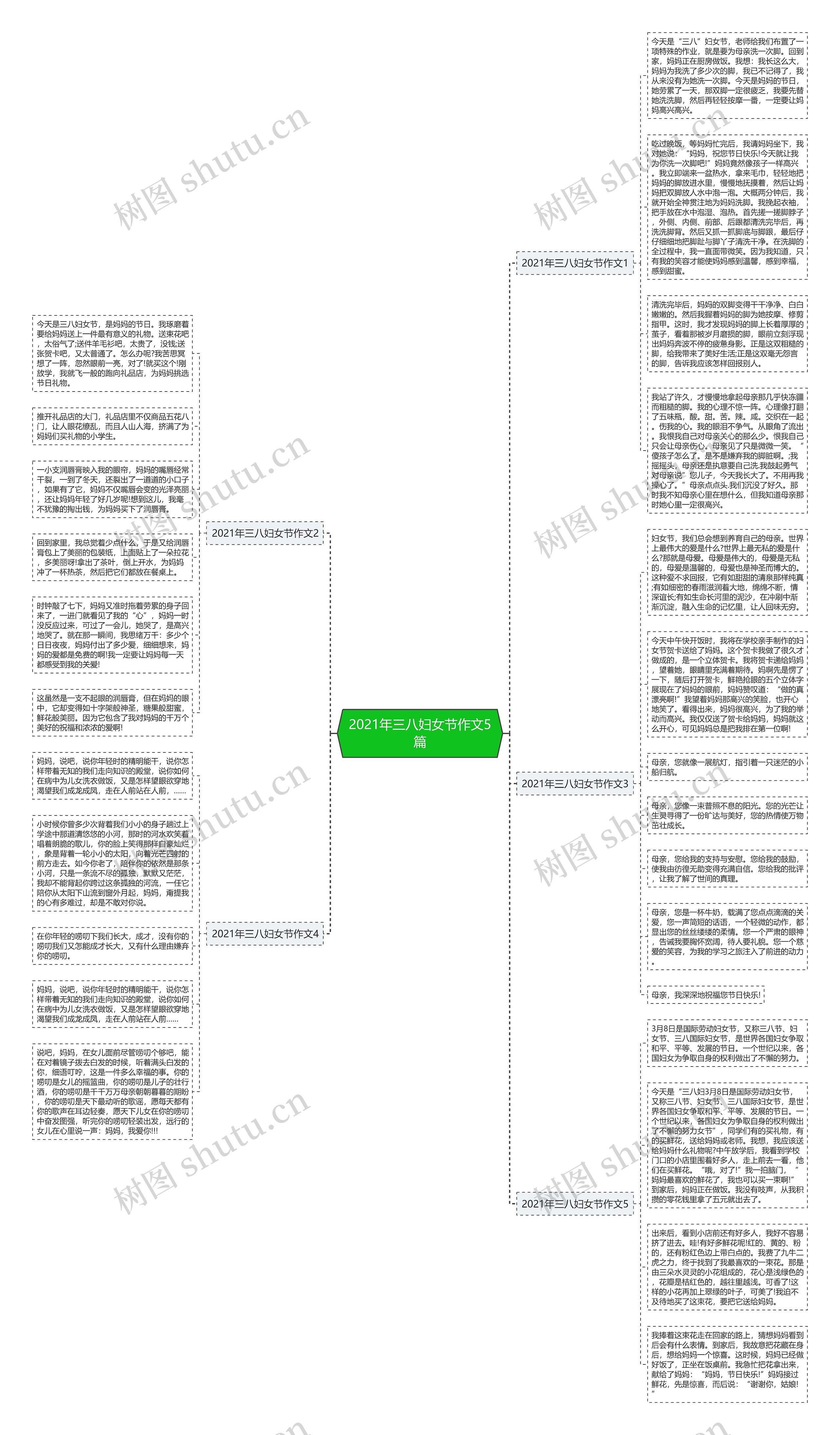 2021年三八妇女节作文5篇思维导图