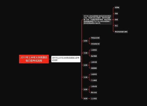 2017年上半年大学英语四级口语考试流程