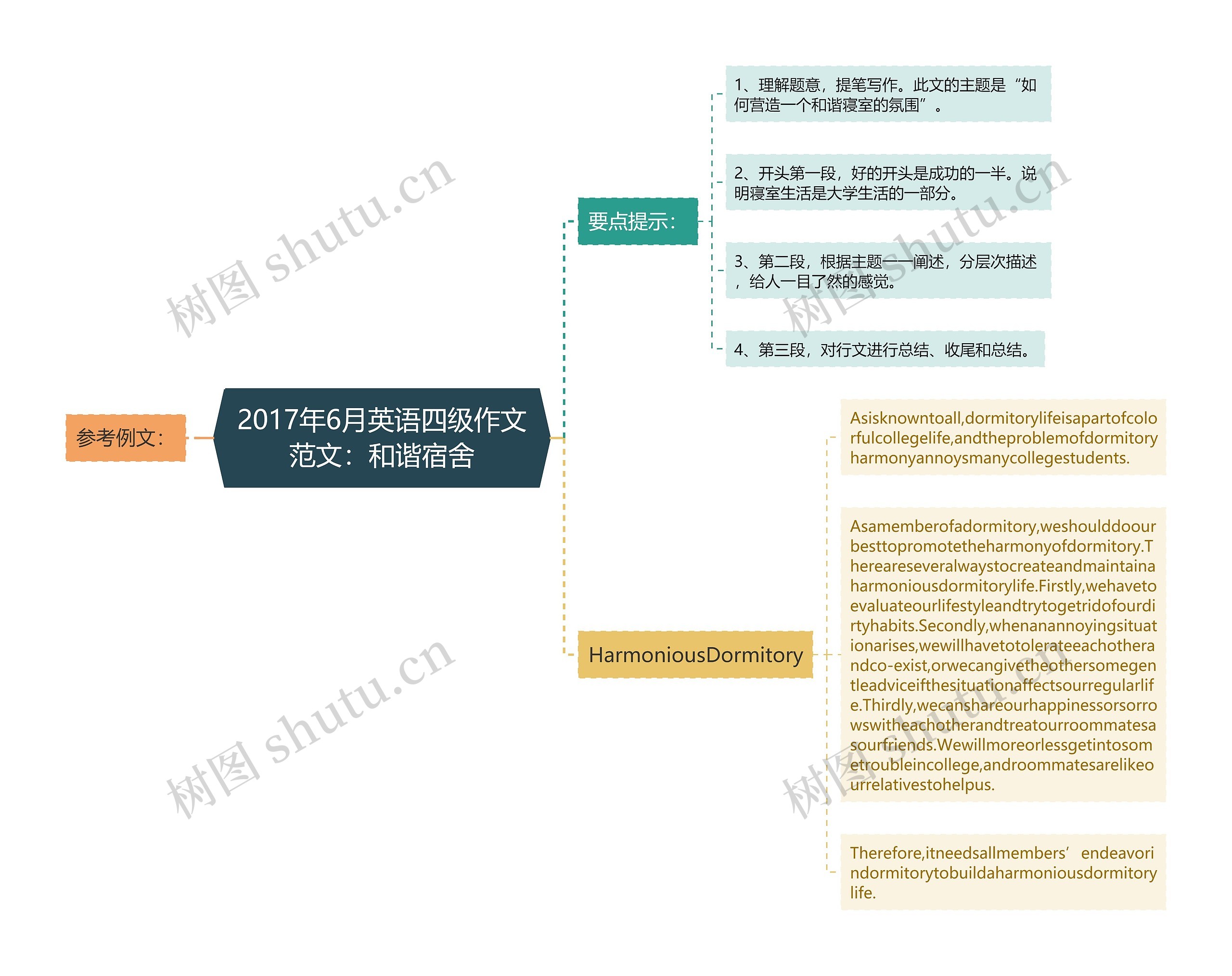 2017年6月英语四级作文范文：和谐宿舍