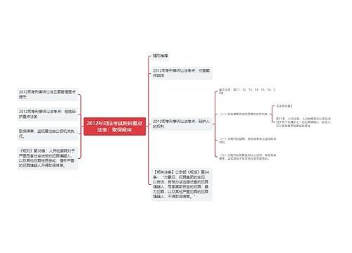 2012年司法考试刑诉重点法条：取保候审