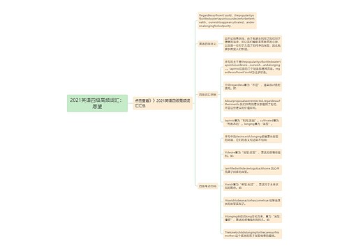 2021英语四级高频词汇：愿望