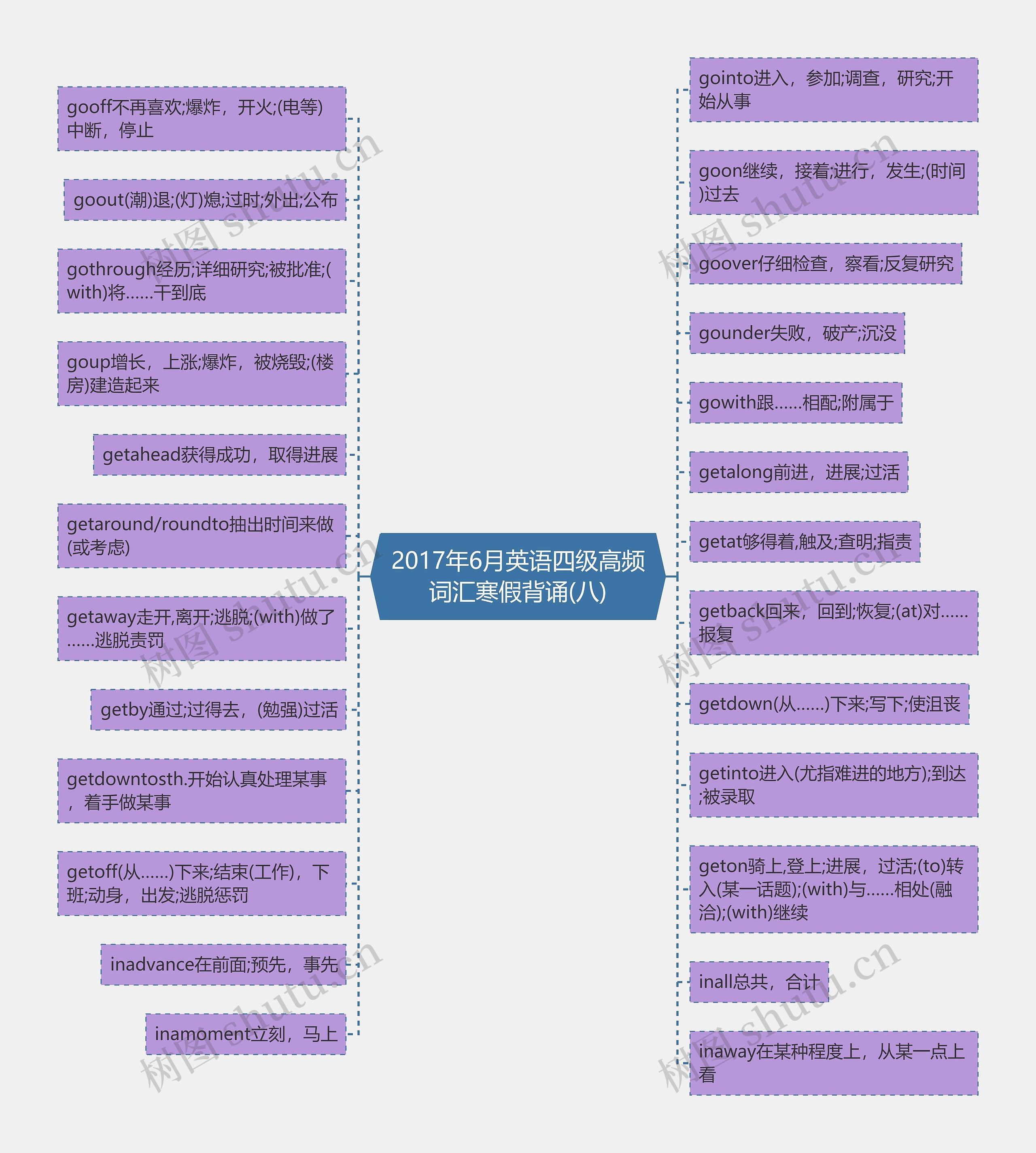 2017年6月英语四级高频词汇寒假背诵(八)思维导图