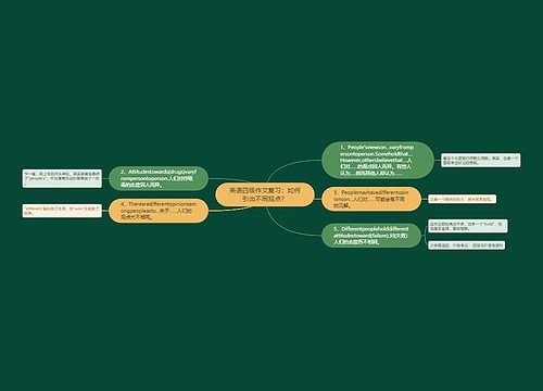 英语四级作文复习：如何引出不同观点？