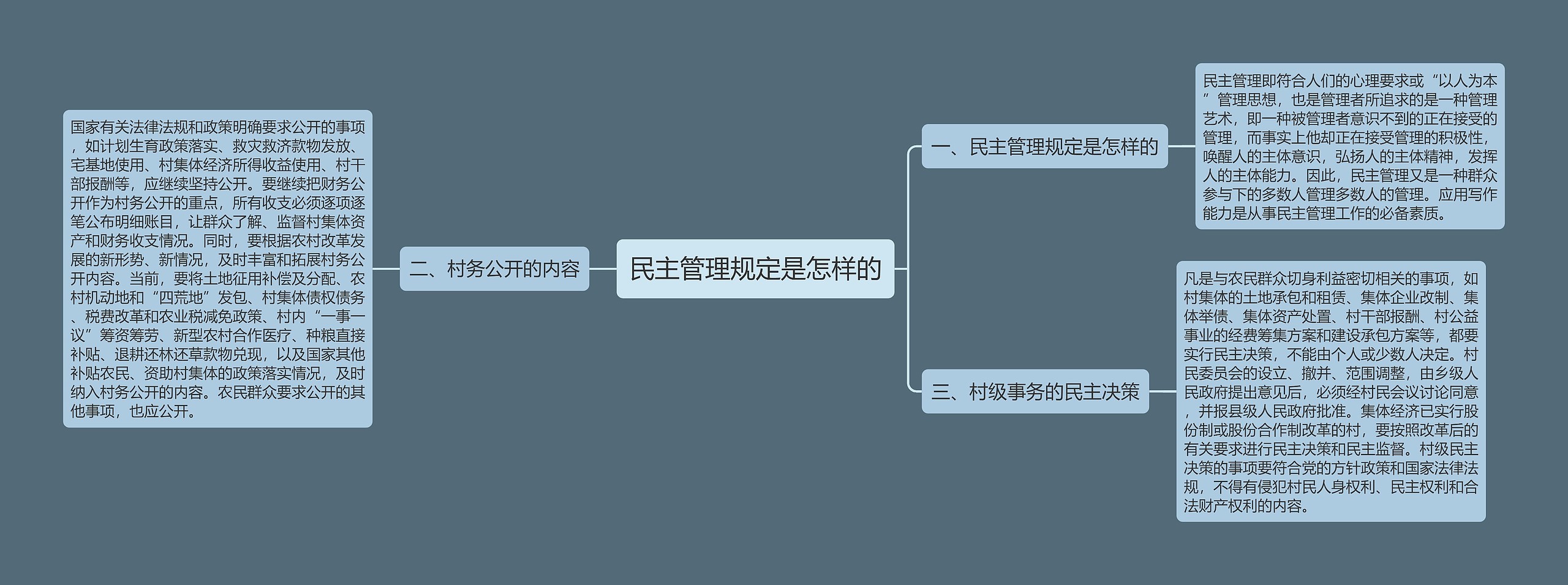 民主管理规定是怎样的