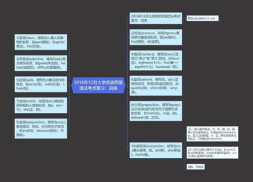 2016年12月大学英语四级语法考点复习：词类