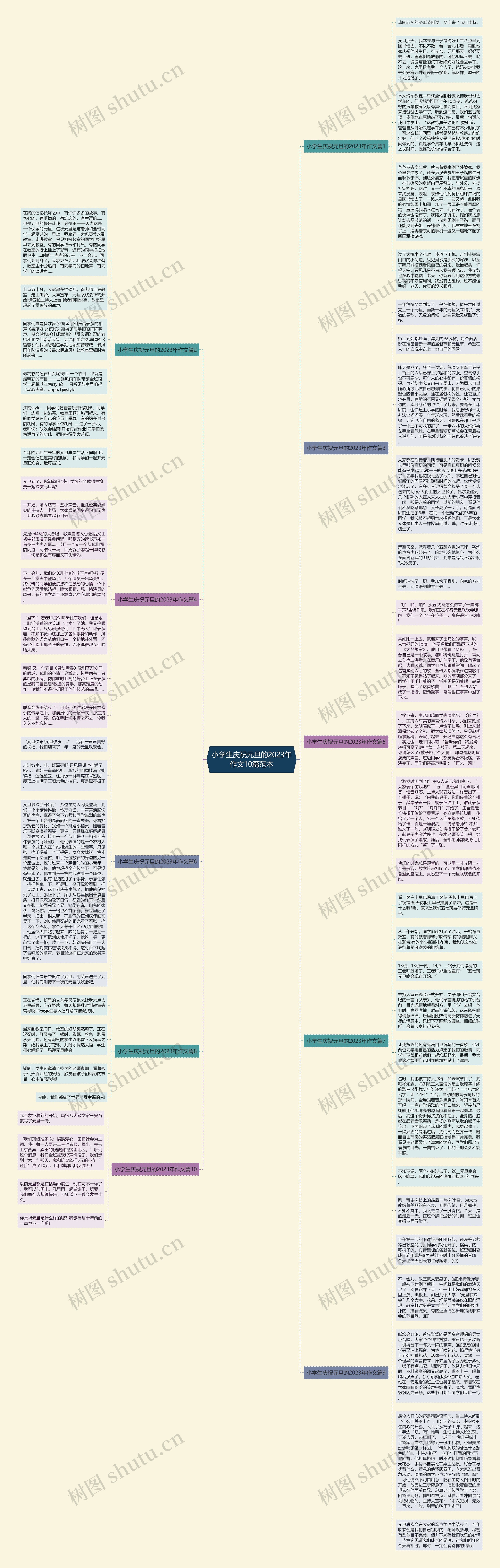 小学生庆祝元旦的2023年作文10篇范本思维导图