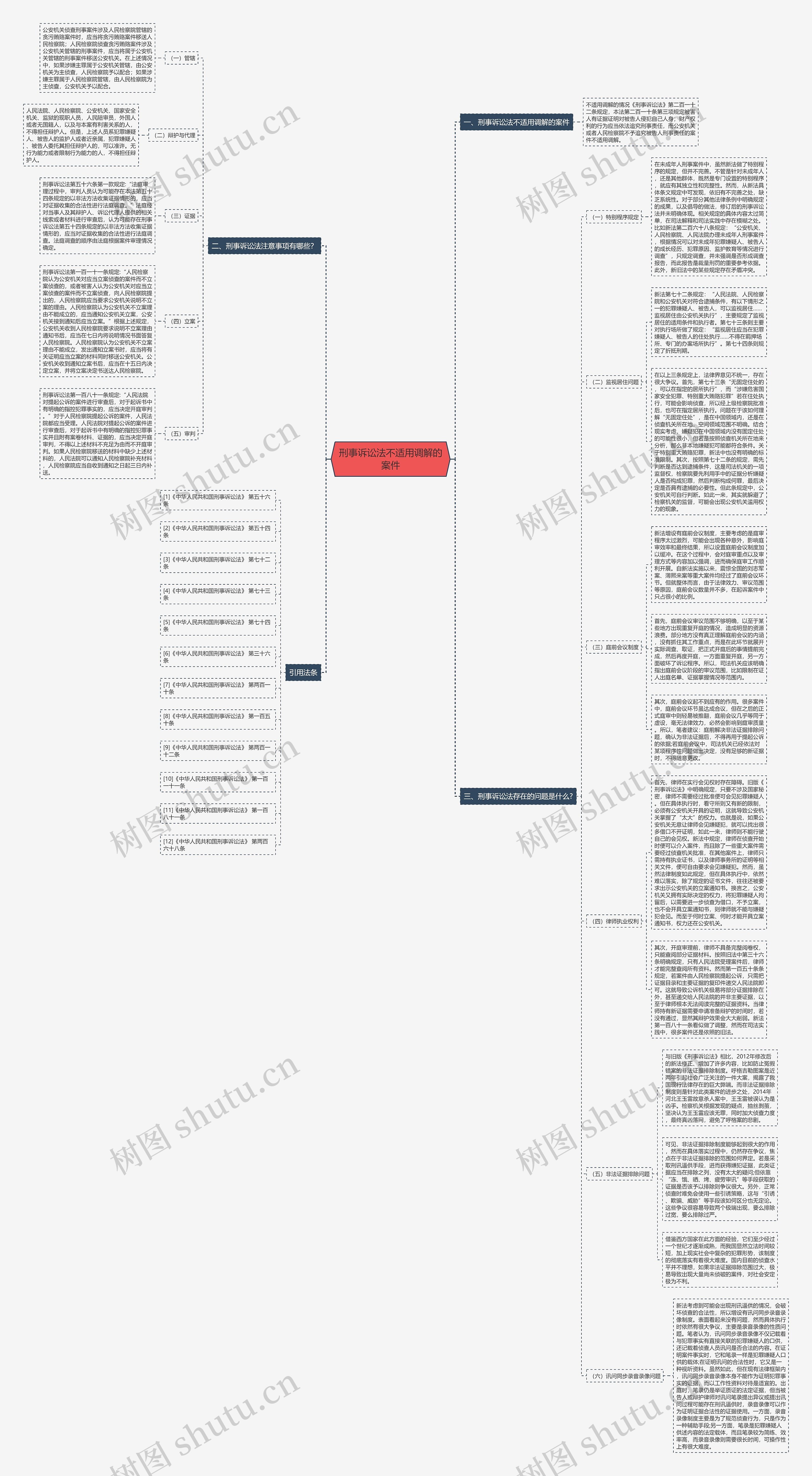 刑事诉讼法不适用调解的案件思维导图