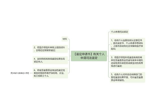 【鉴定申请书】有关个人申请司法鉴定