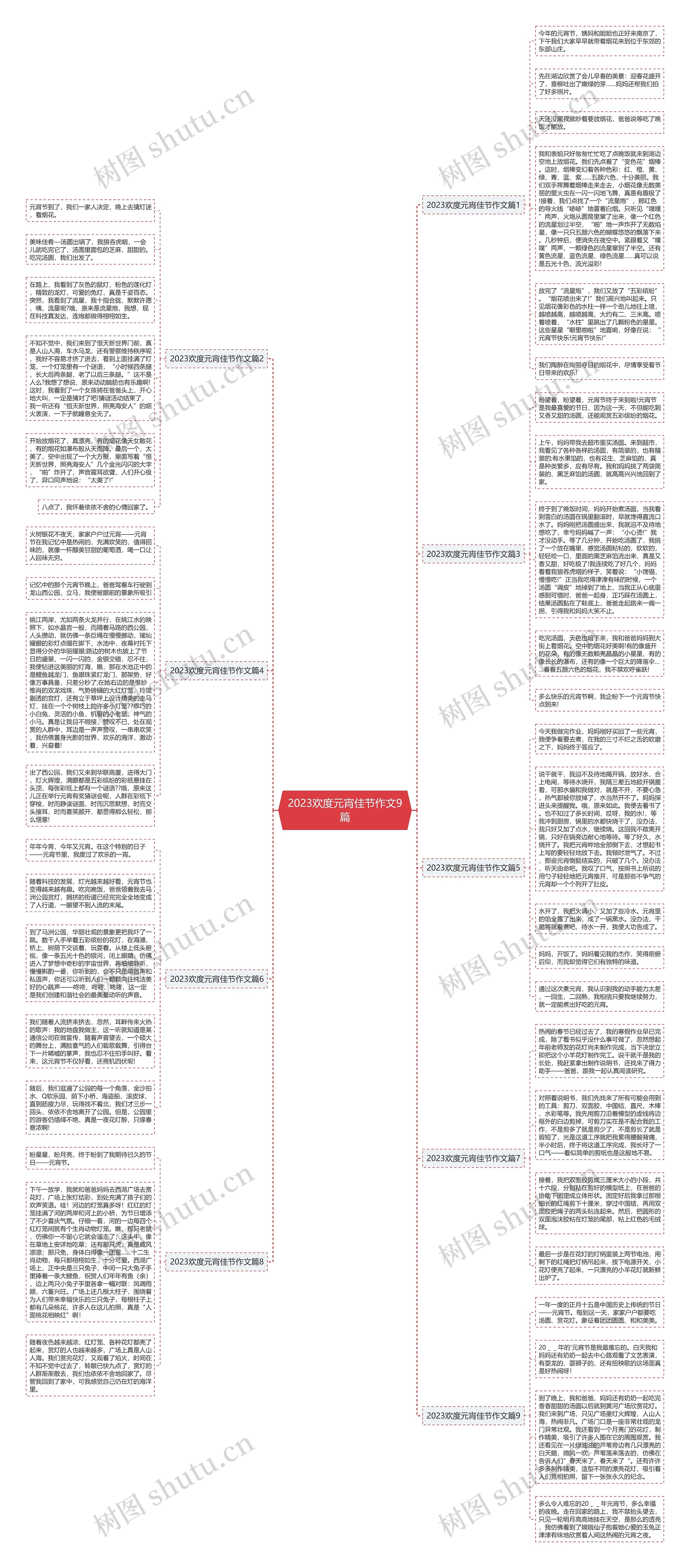 2023欢度元宵佳节作文9篇思维导图